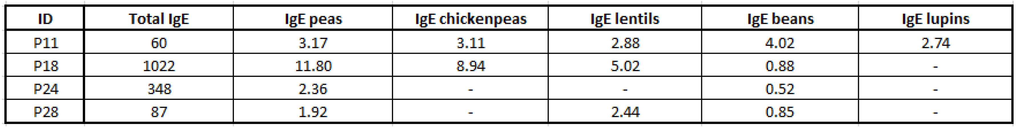 Preprints 158815 i007