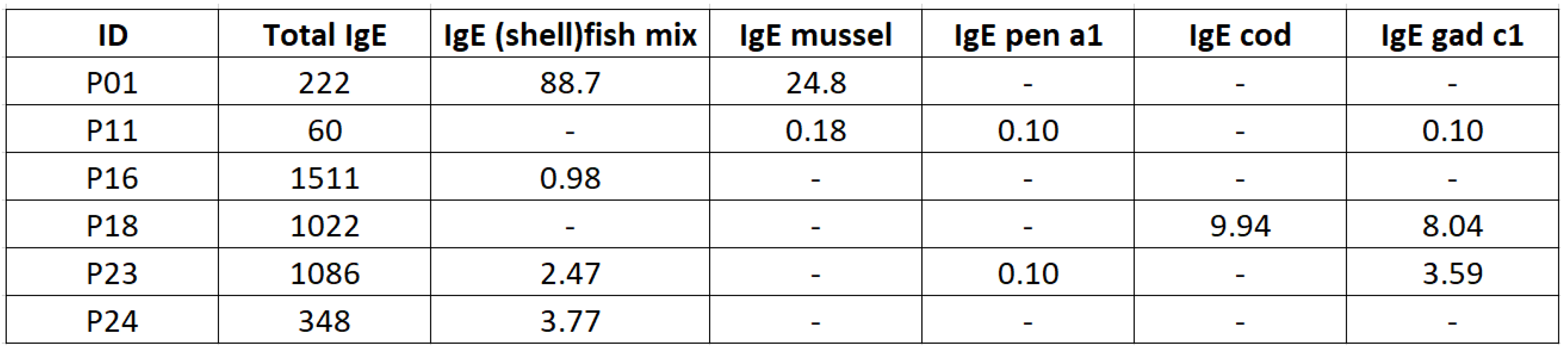 Preprints 158815 i008