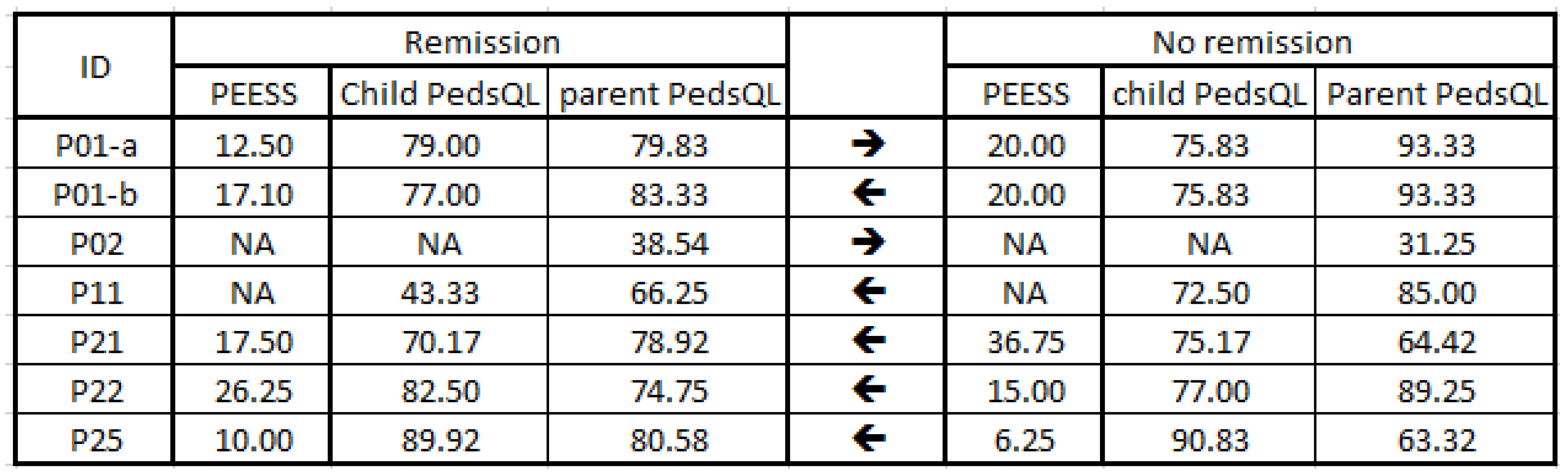 Preprints 158815 i009