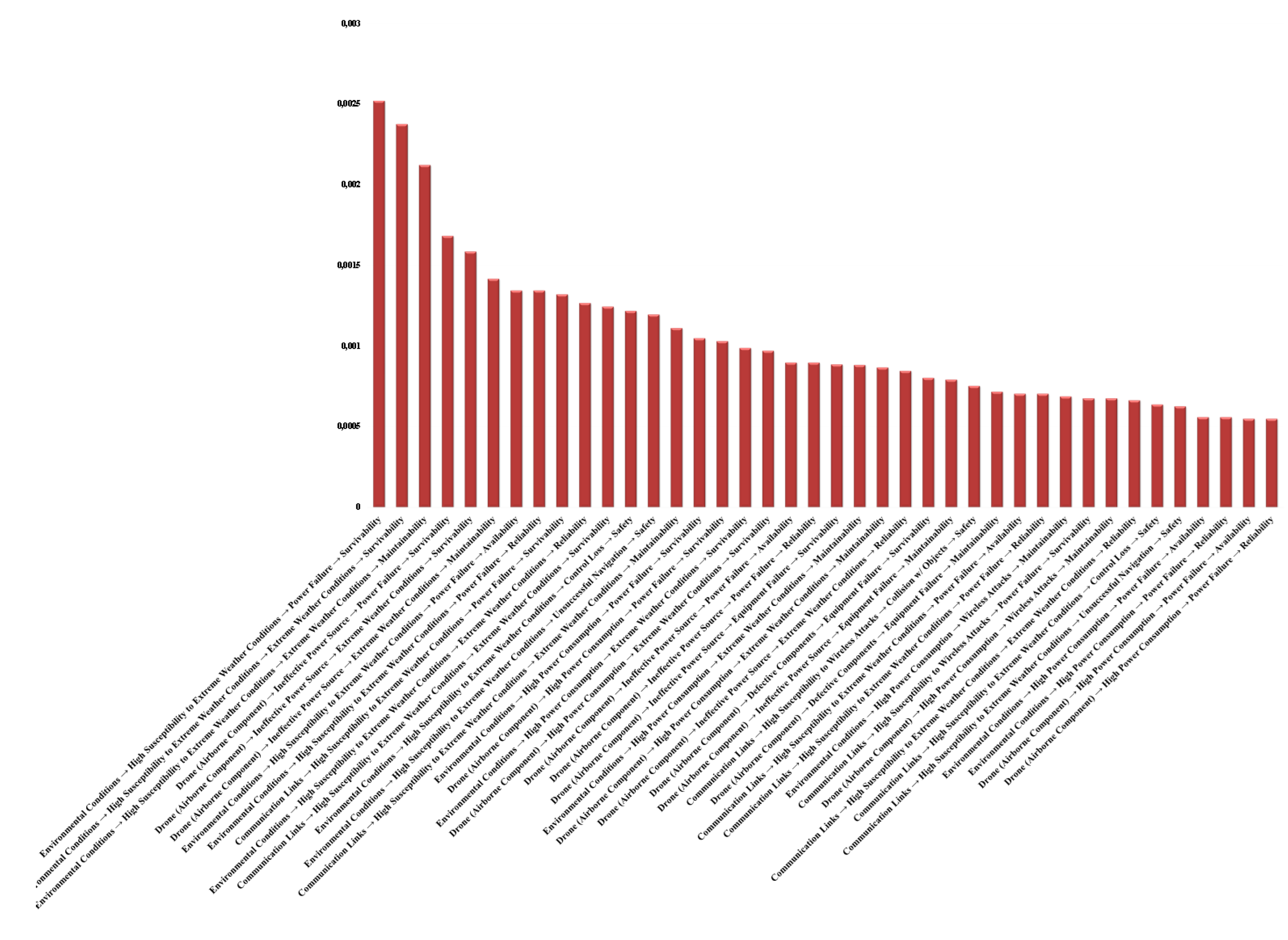 Preprints 205646 g004 Preprints 205646 g004
