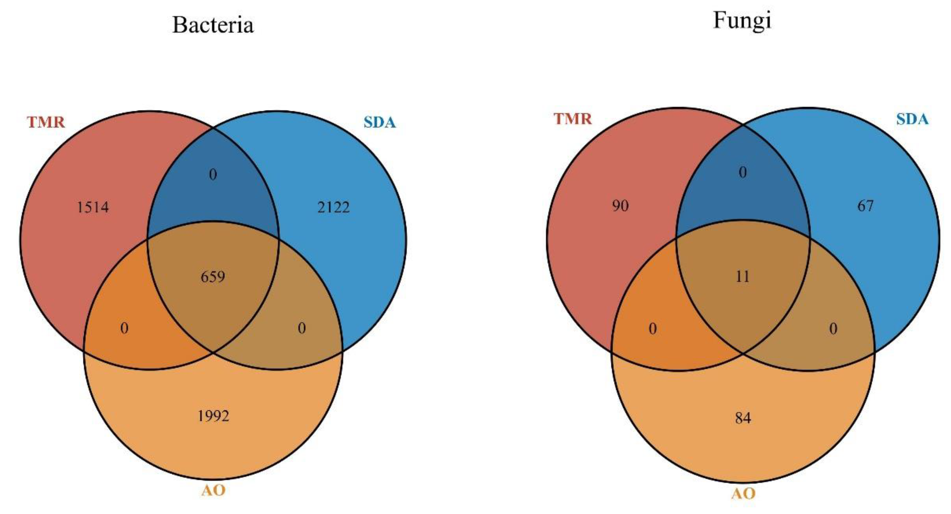 Preprints 188665 g001