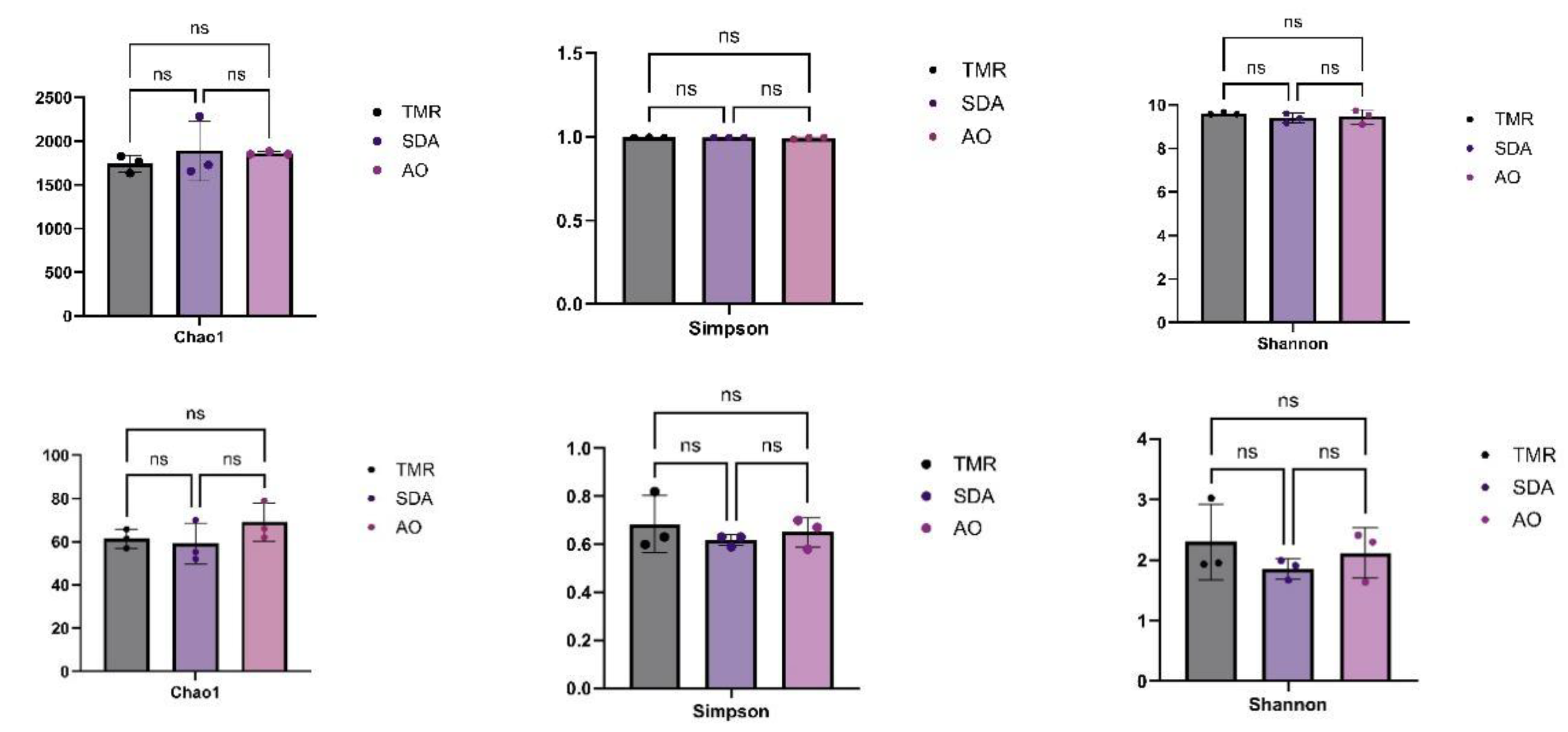 Preprints 188665 g002