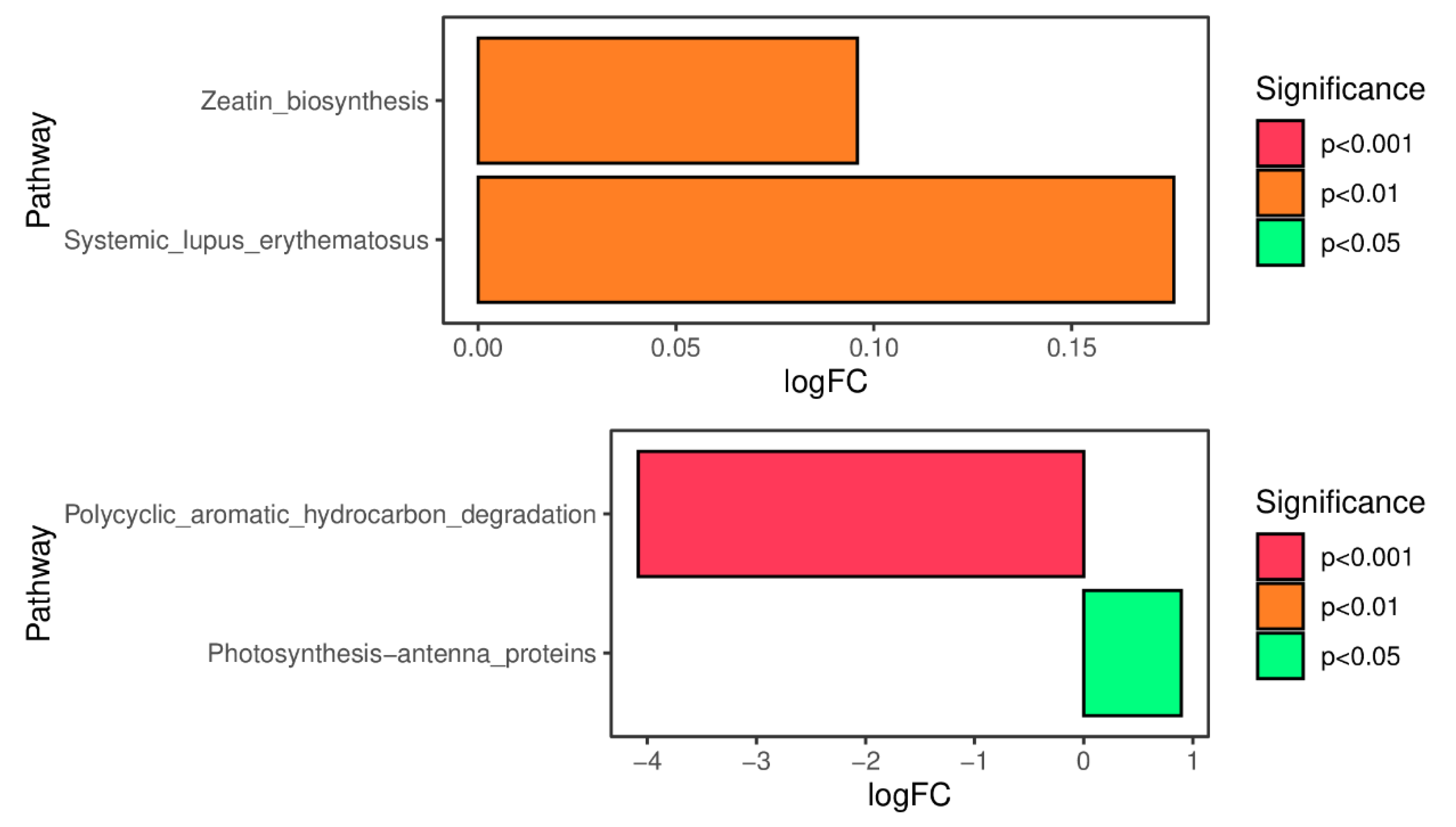 Preprints 188665 g005