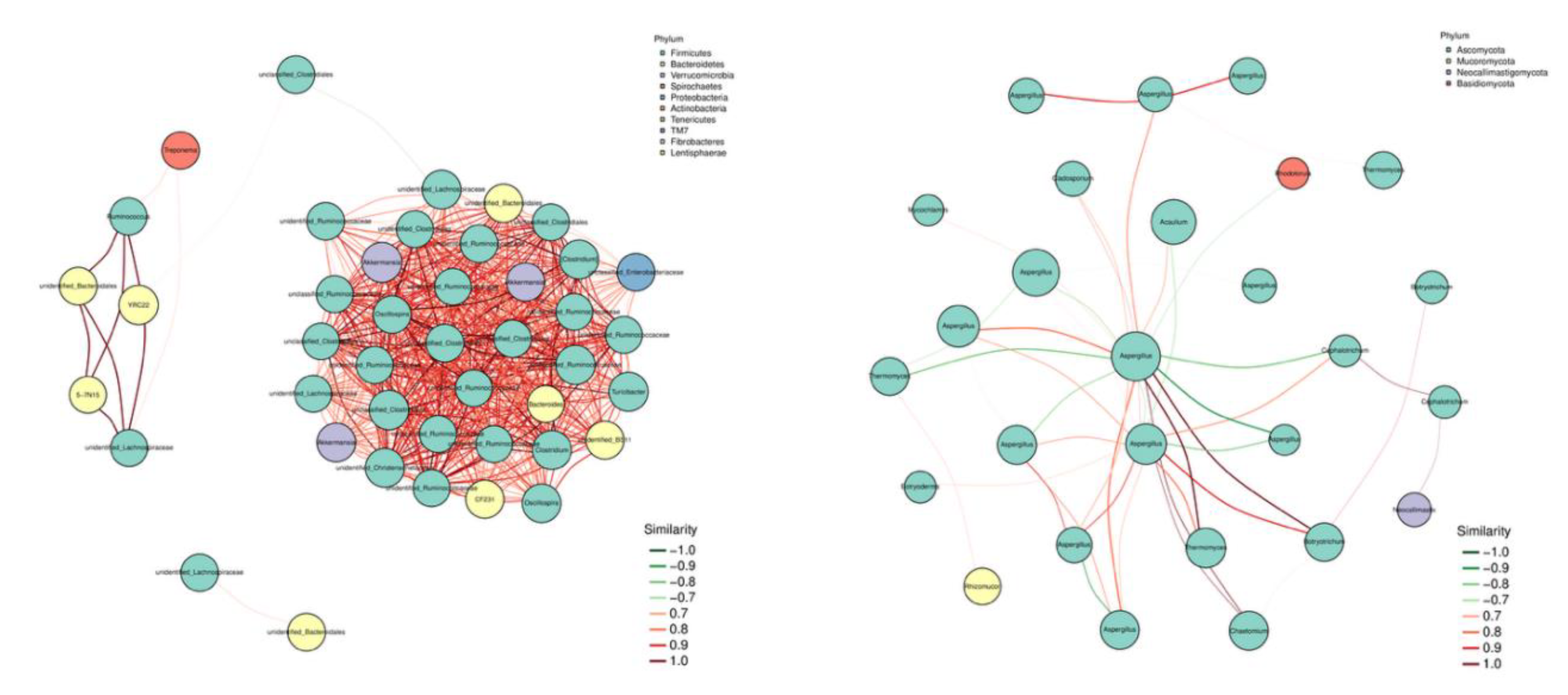 Preprints 188665 g006