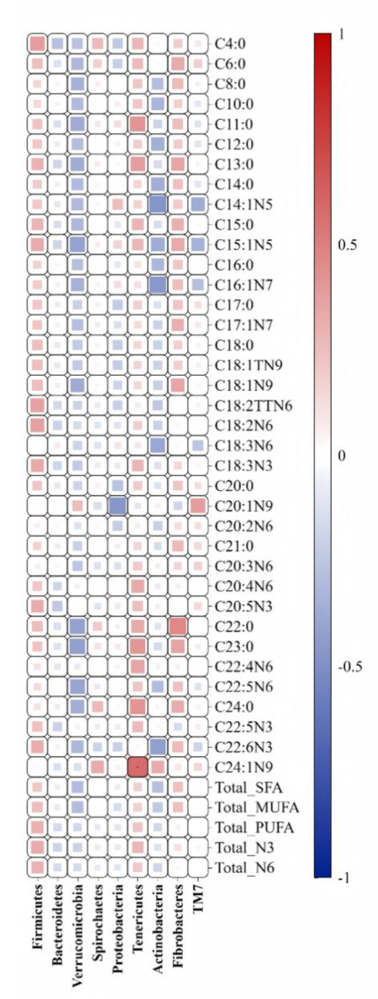 Preprints 188665 g007