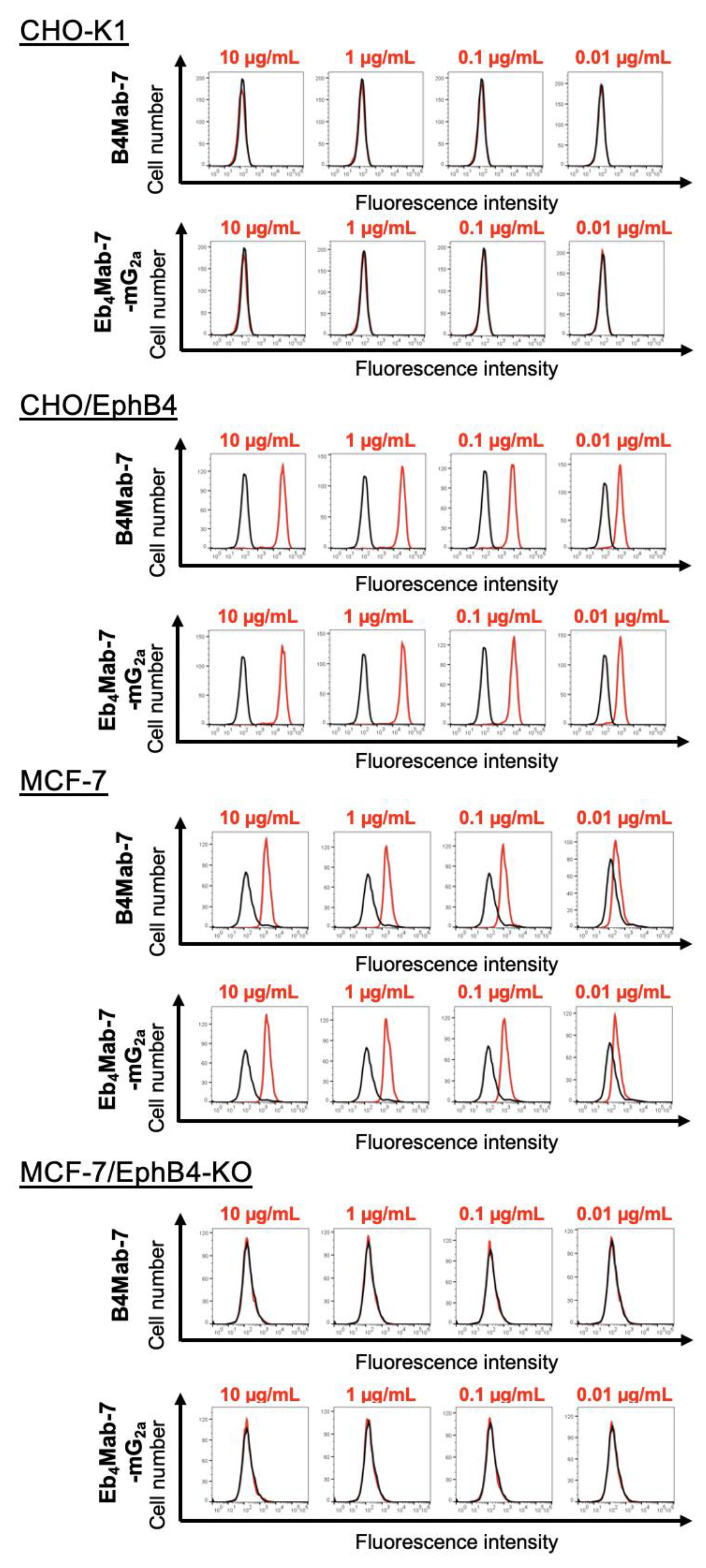 Preprints 165813 g003