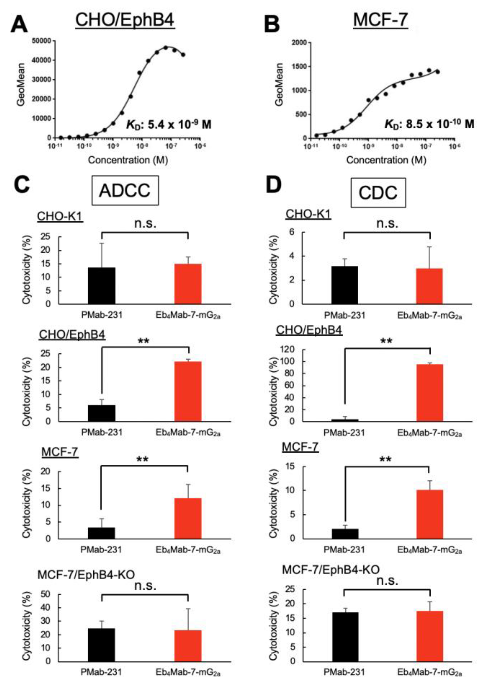 Preprints 165813 g004