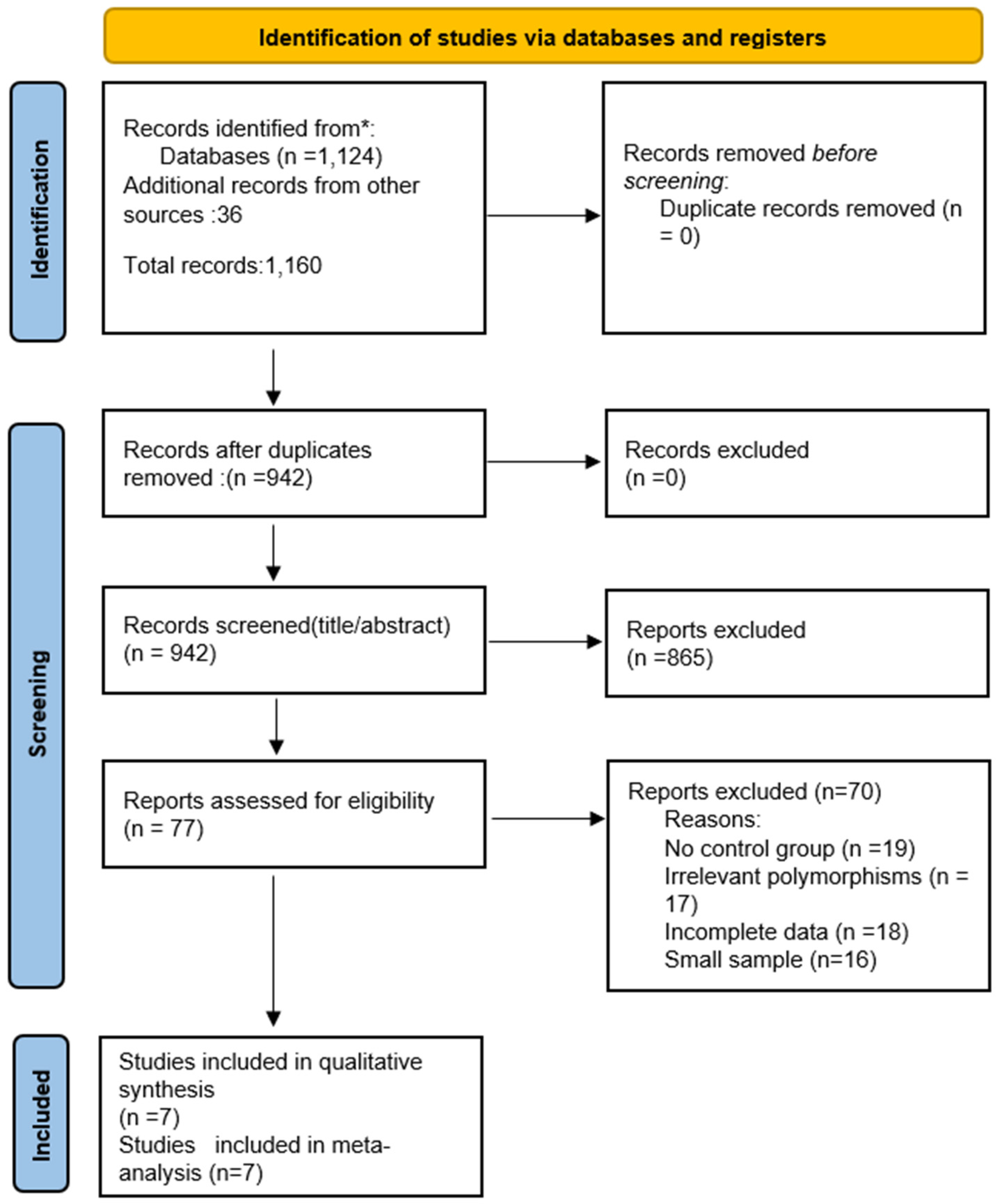 Preprints 165206 g001