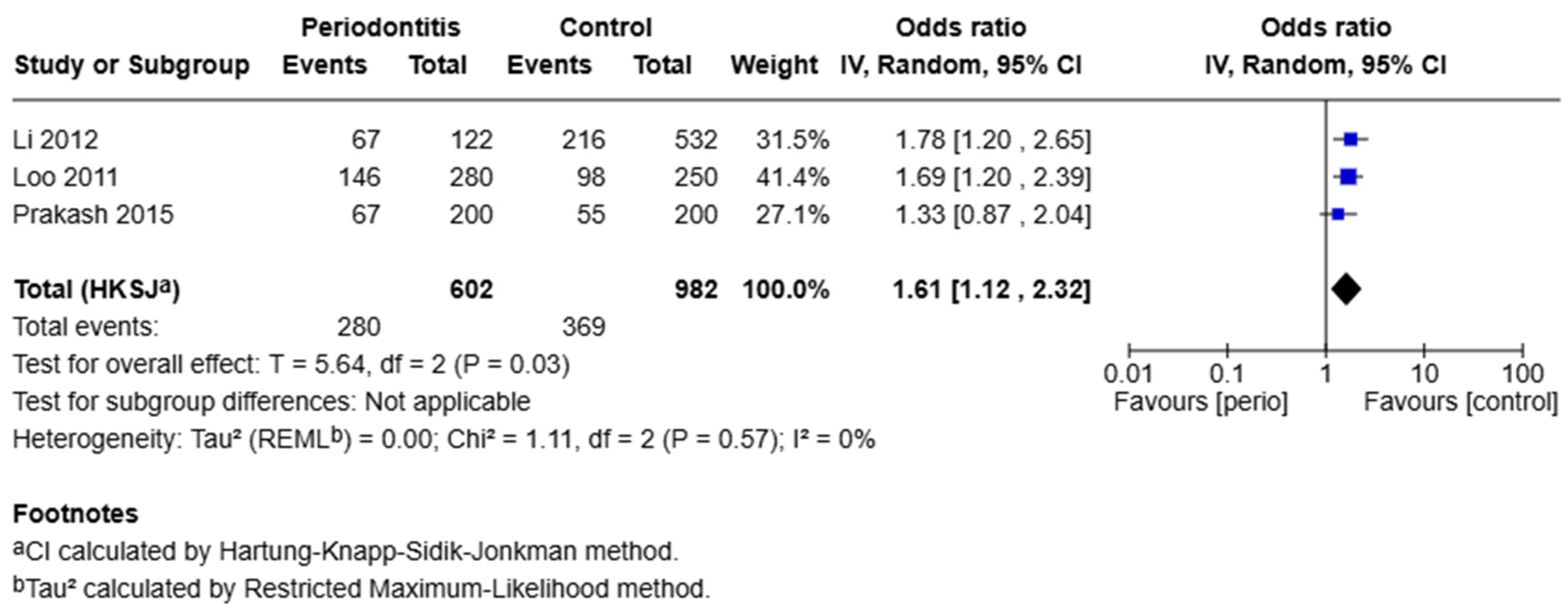 Preprints 165206 g002