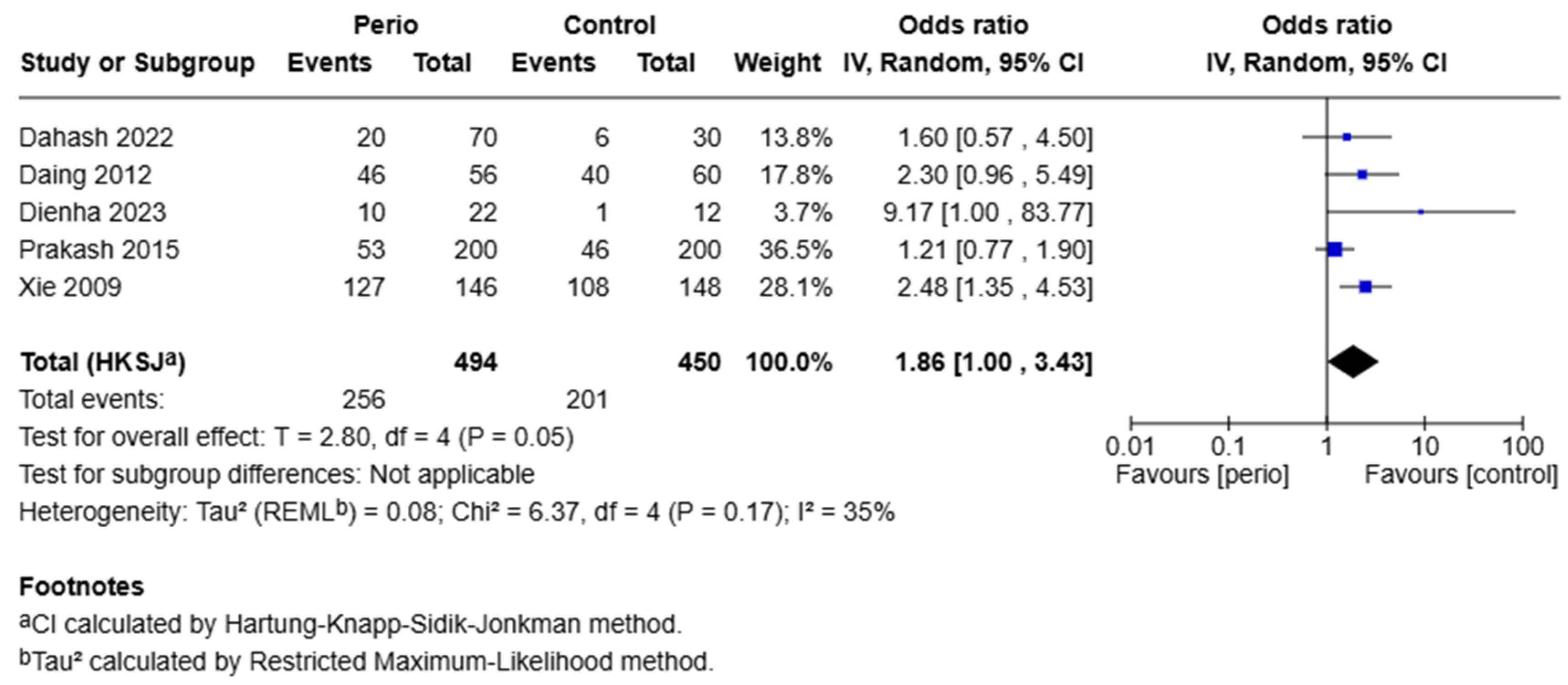 Preprints 165206 g003