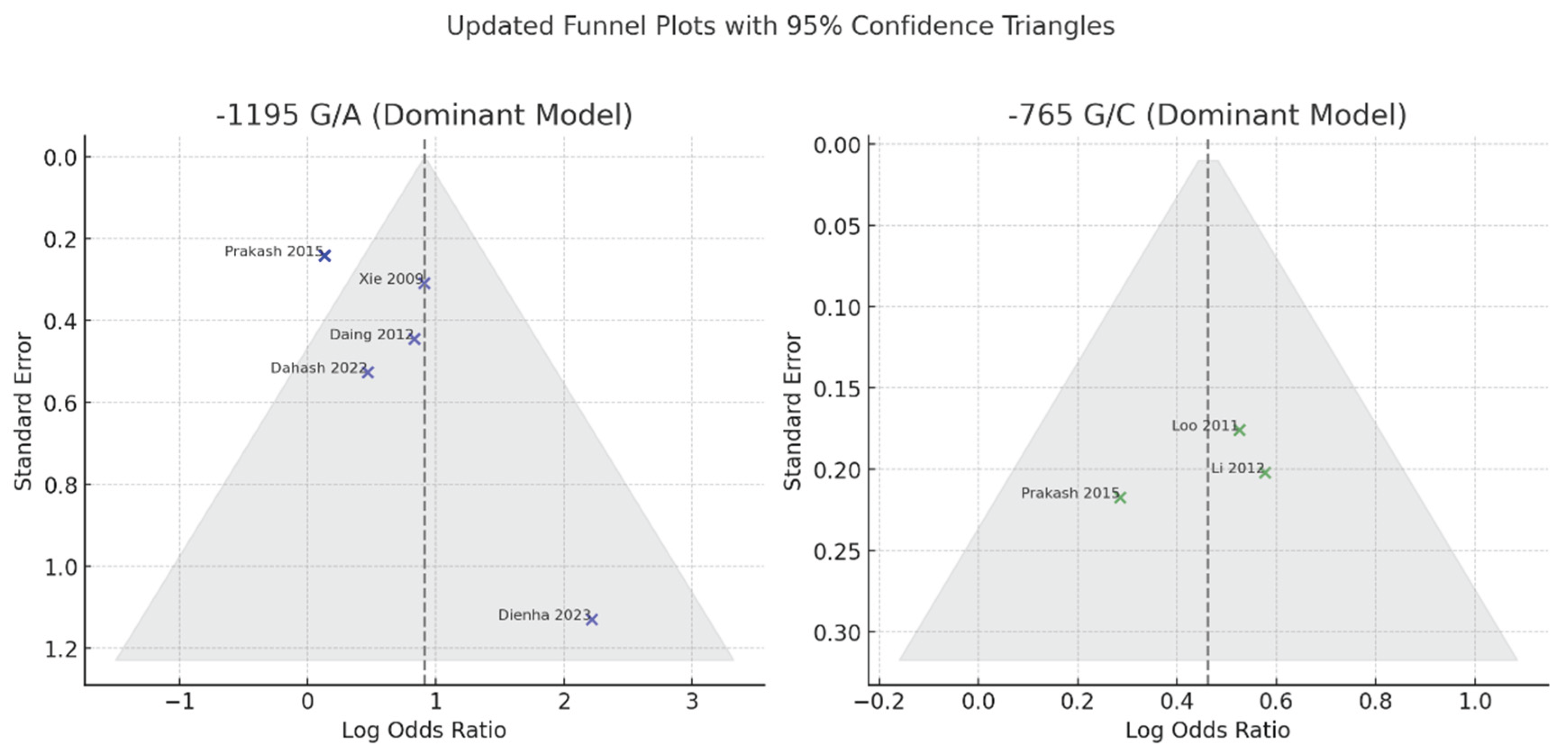 Preprints 165206 g004