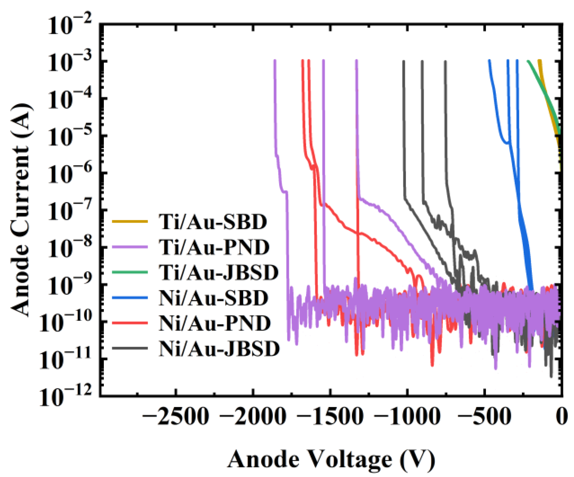 Preprints 121835 g005