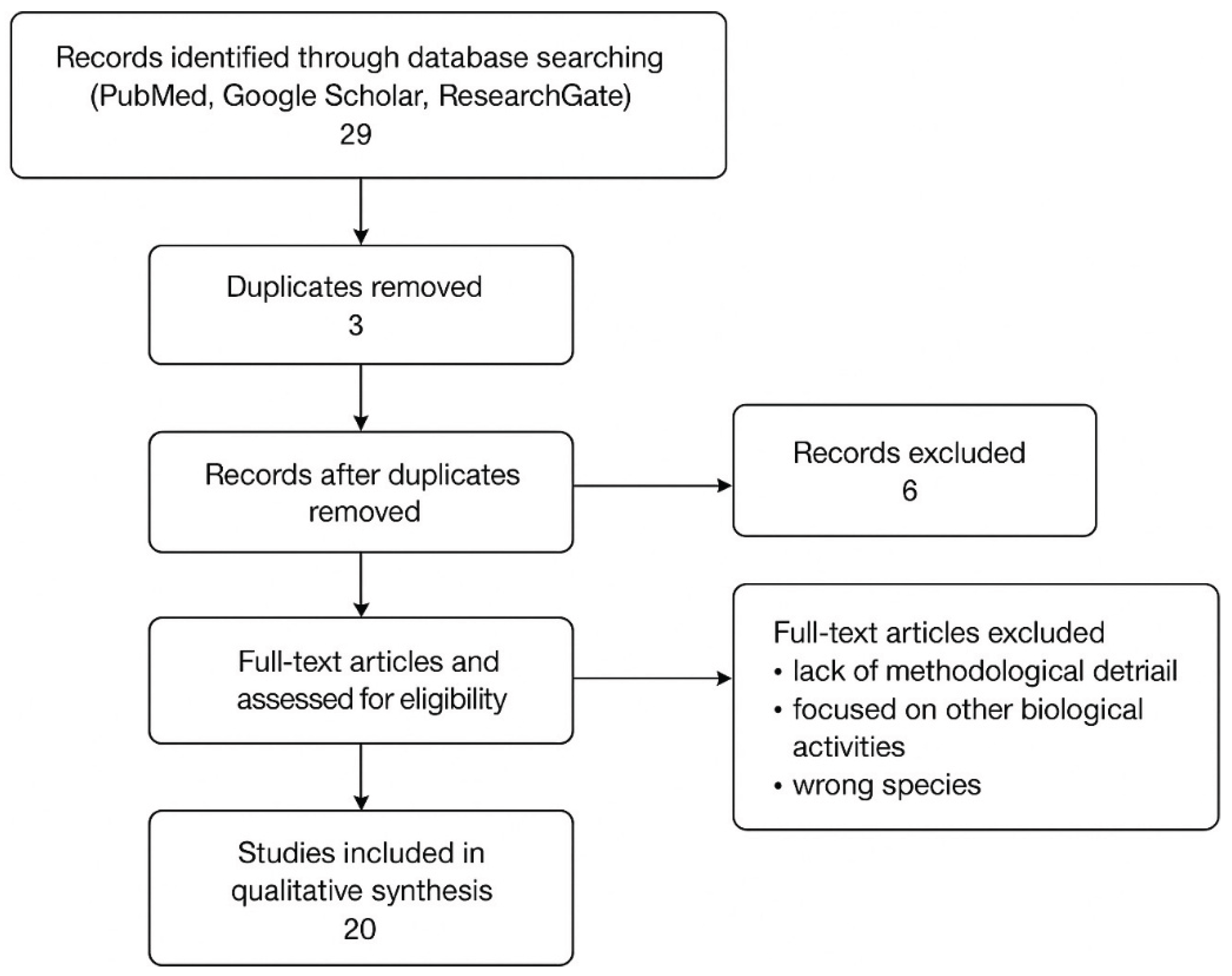 Preprints 187875 g001