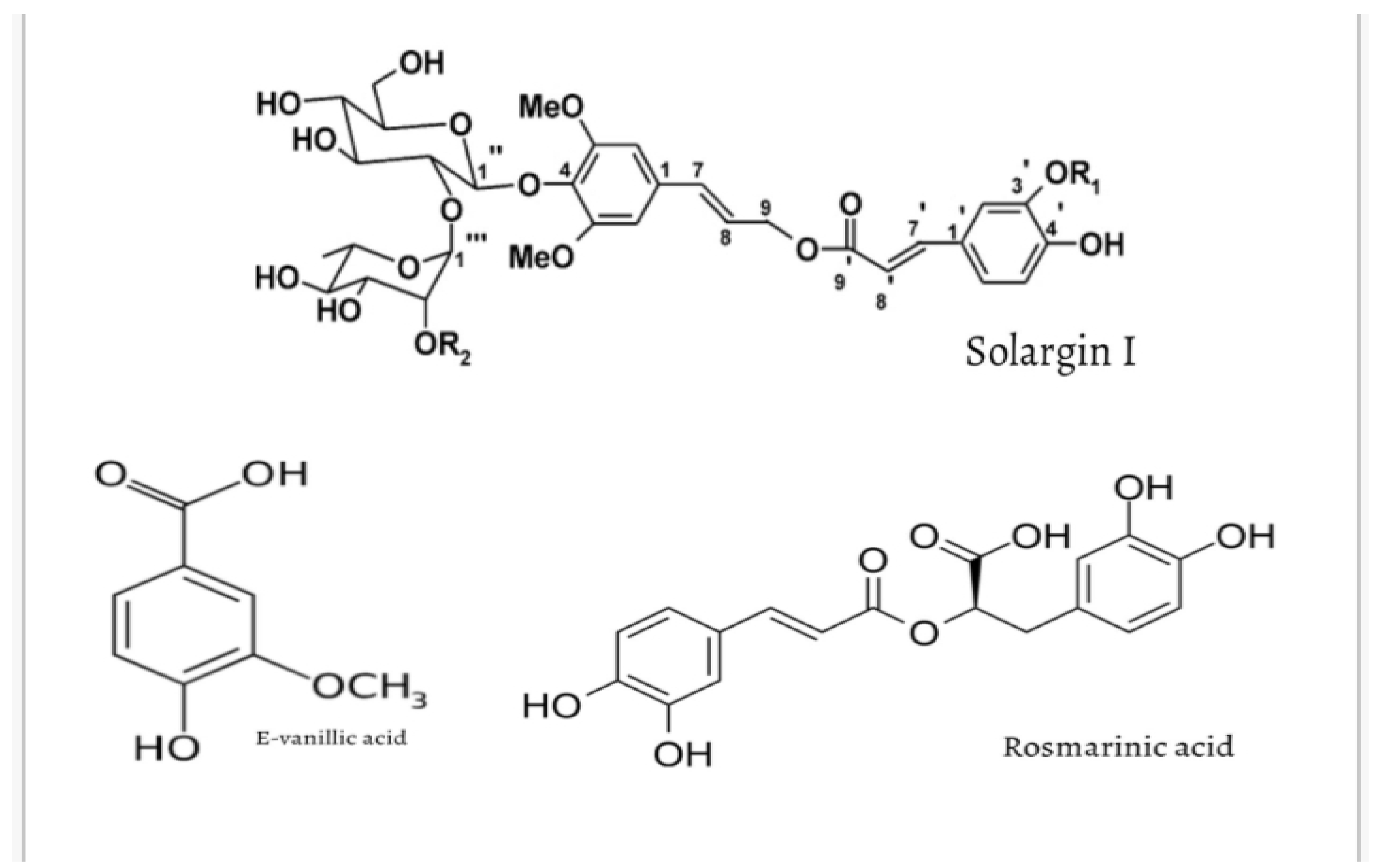Preprints 187875 g002