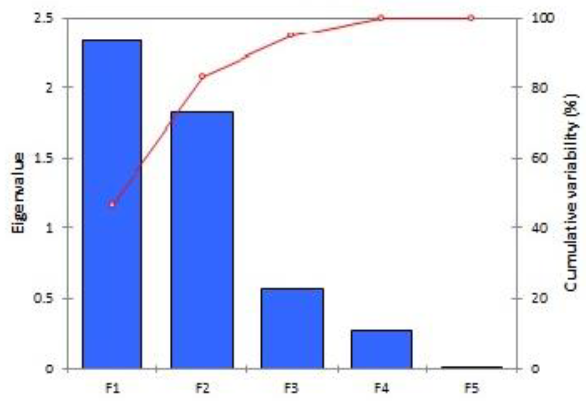 Preprints 92816 g001