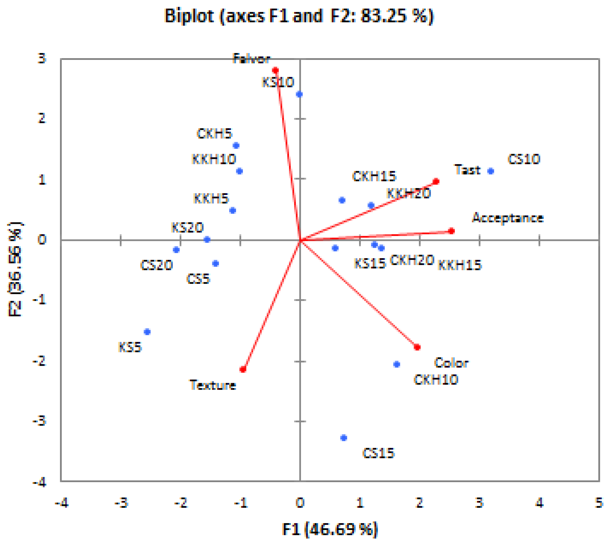 Preprints 92816 g002
