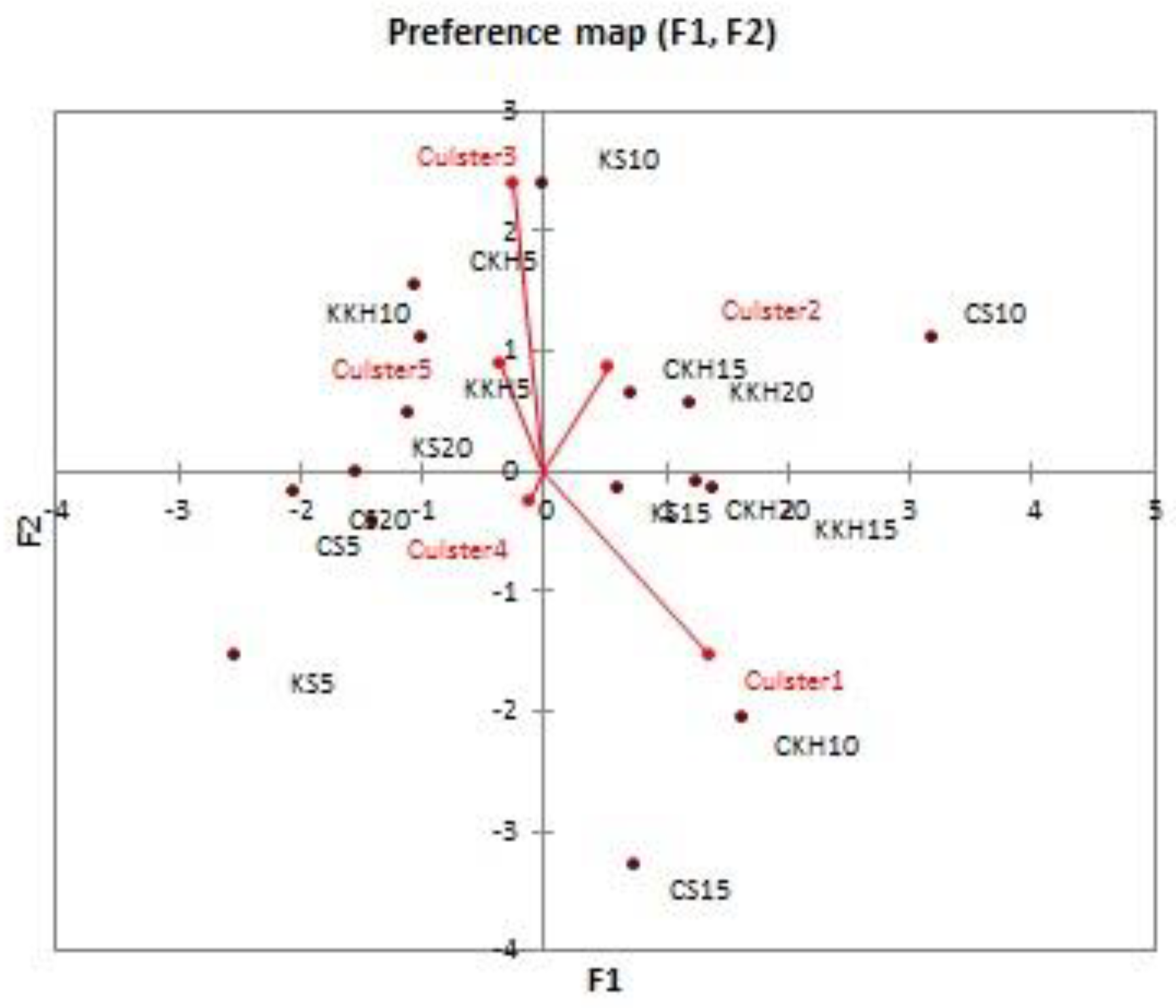 Preprints 92816 g003