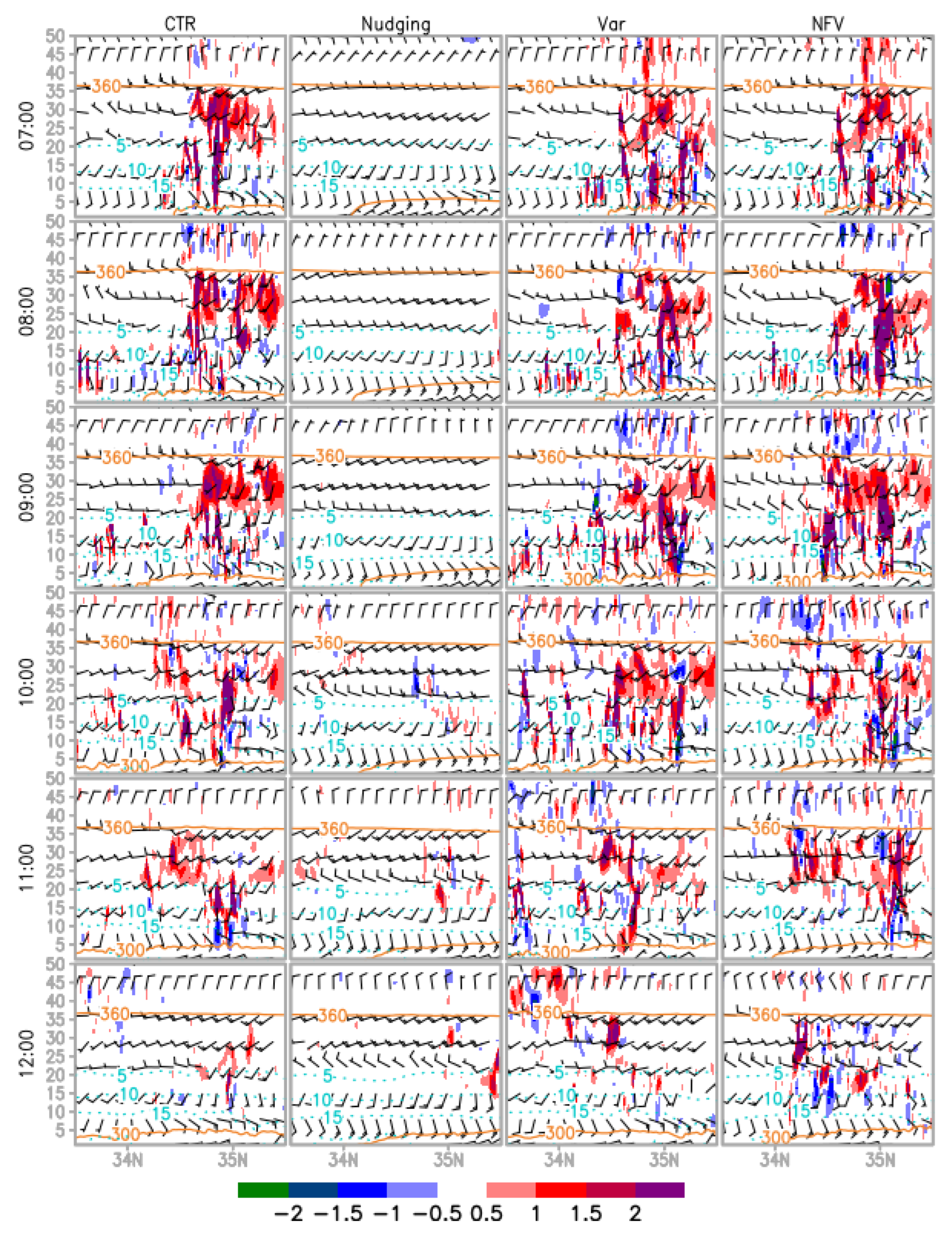 Preprints 186038 g017