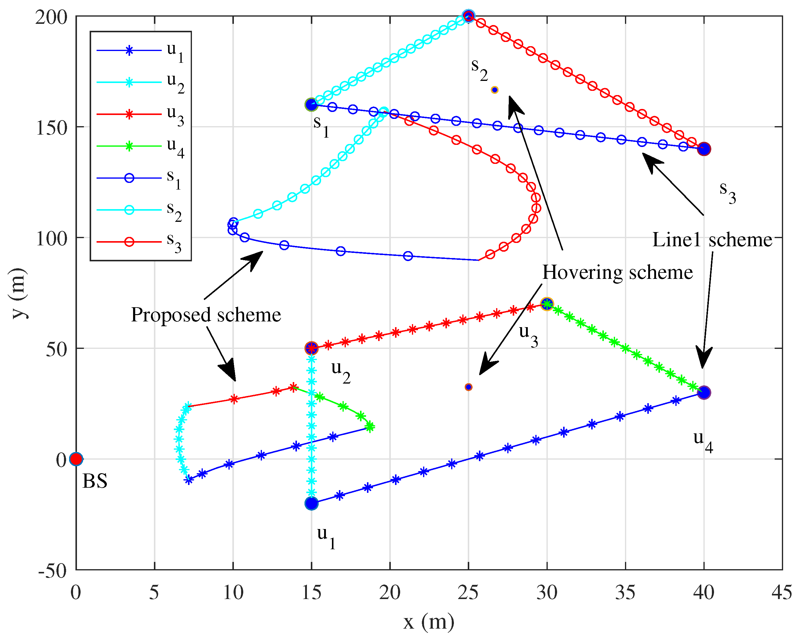 Preprints 175013 g002