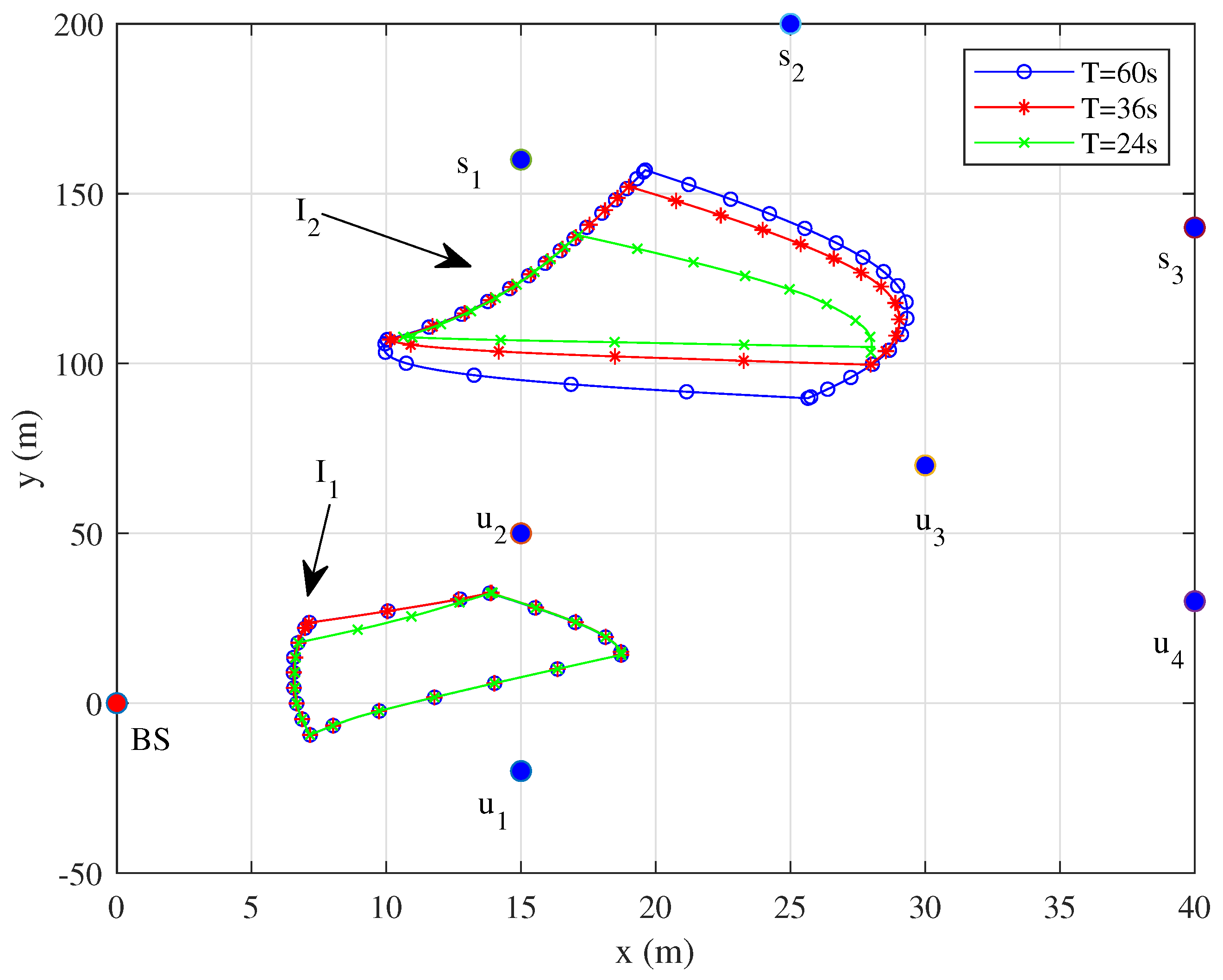 Preprints 175013 g004