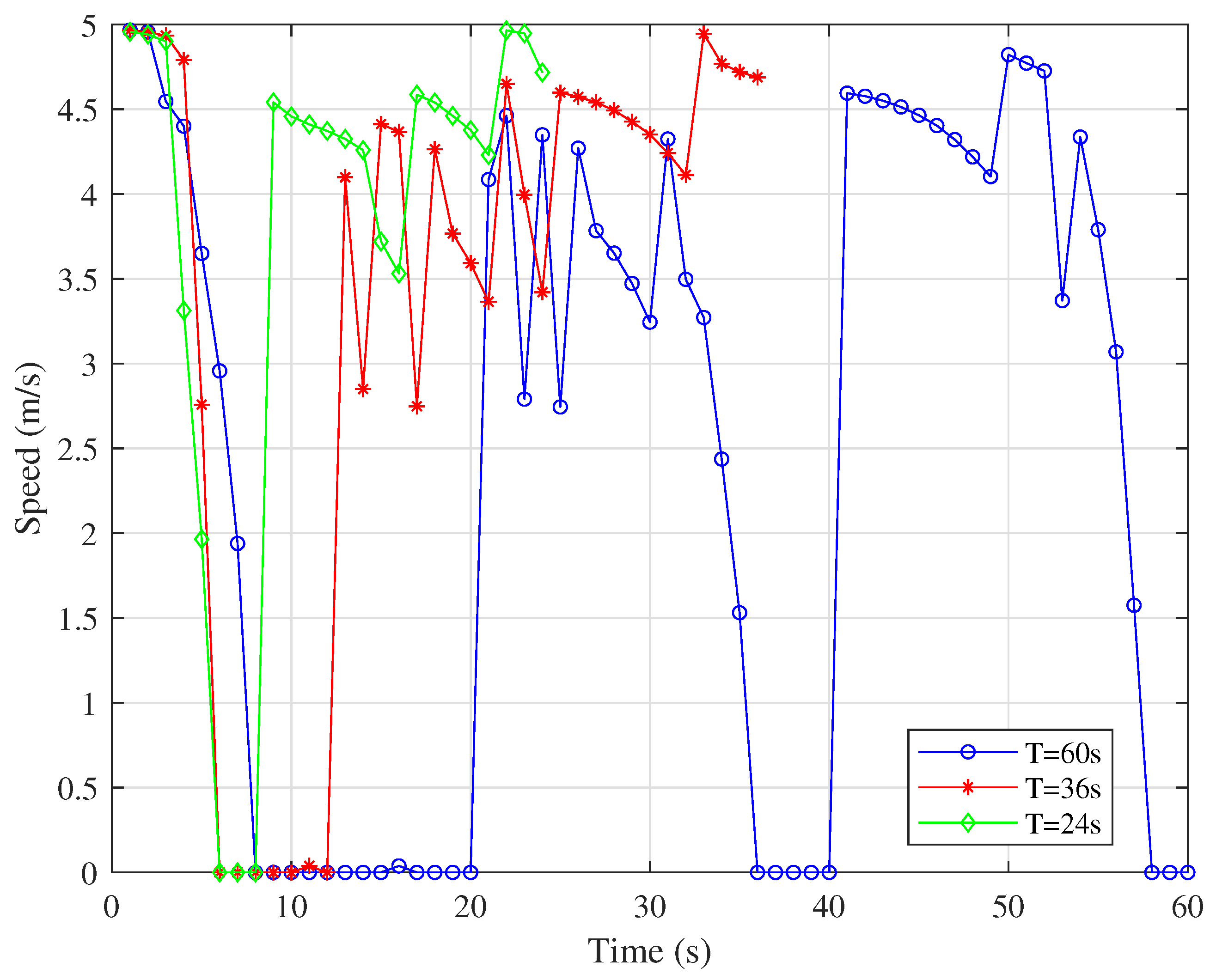 Preprints 175013 g006