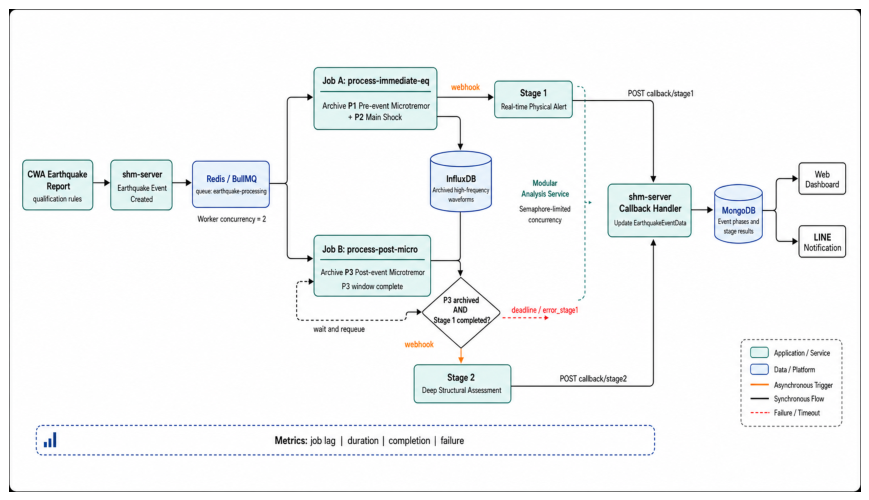 Preprints 229458 g004