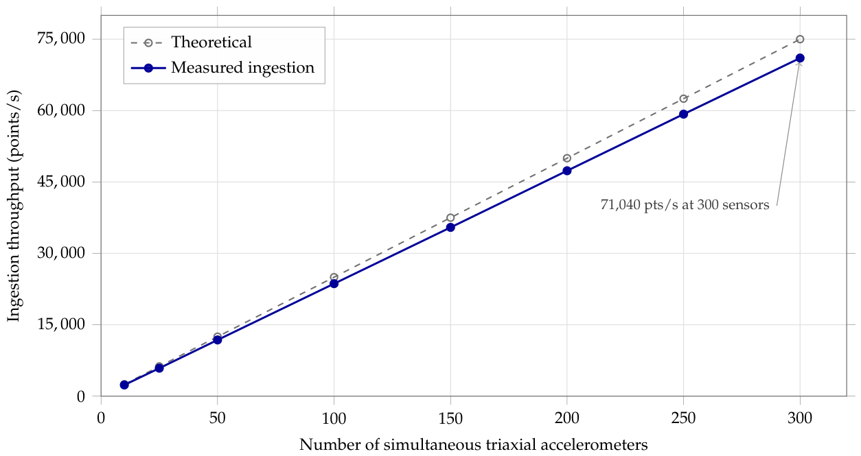 Preprints 229458 g011