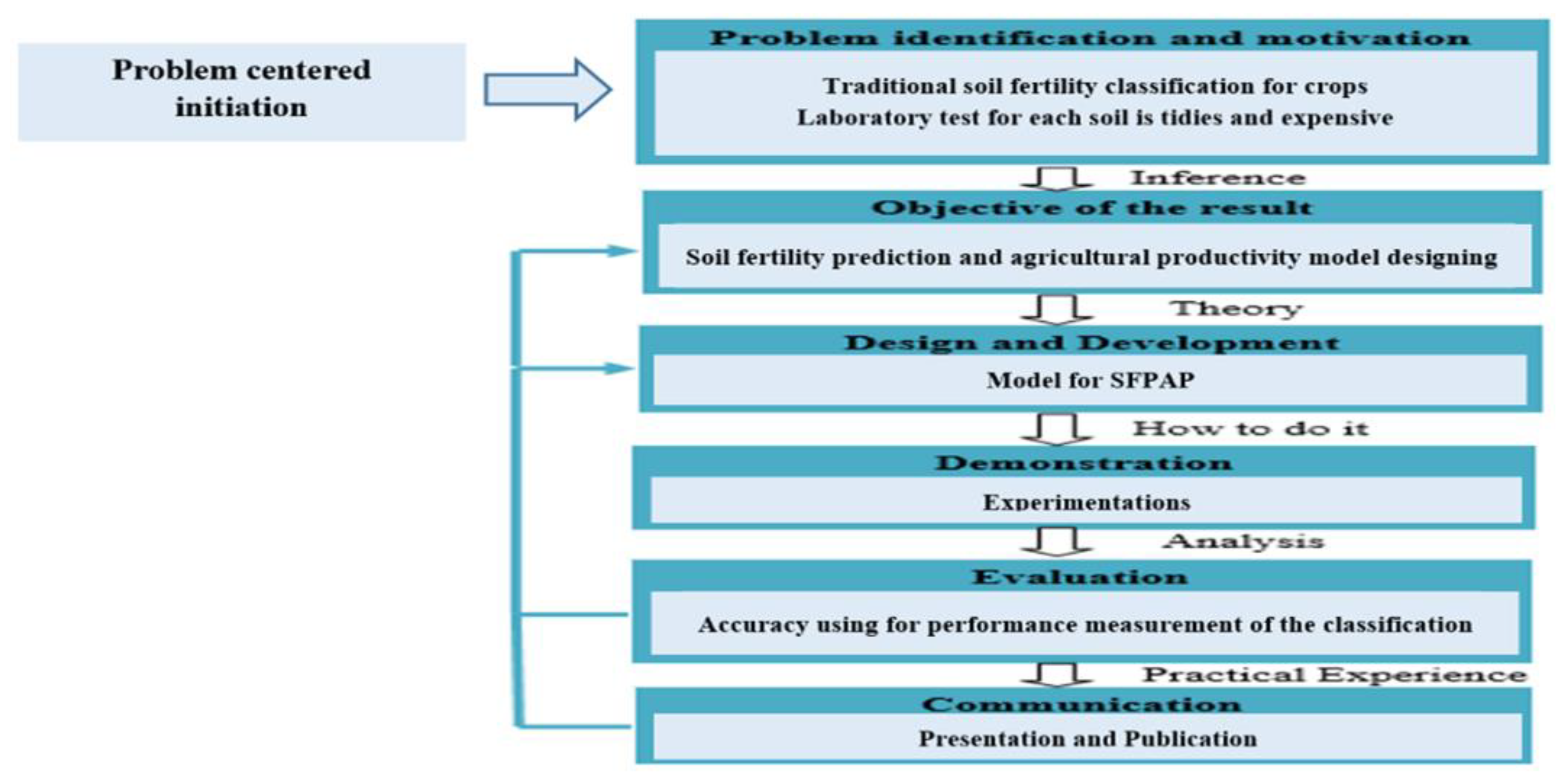 Preprints 153993 g001
