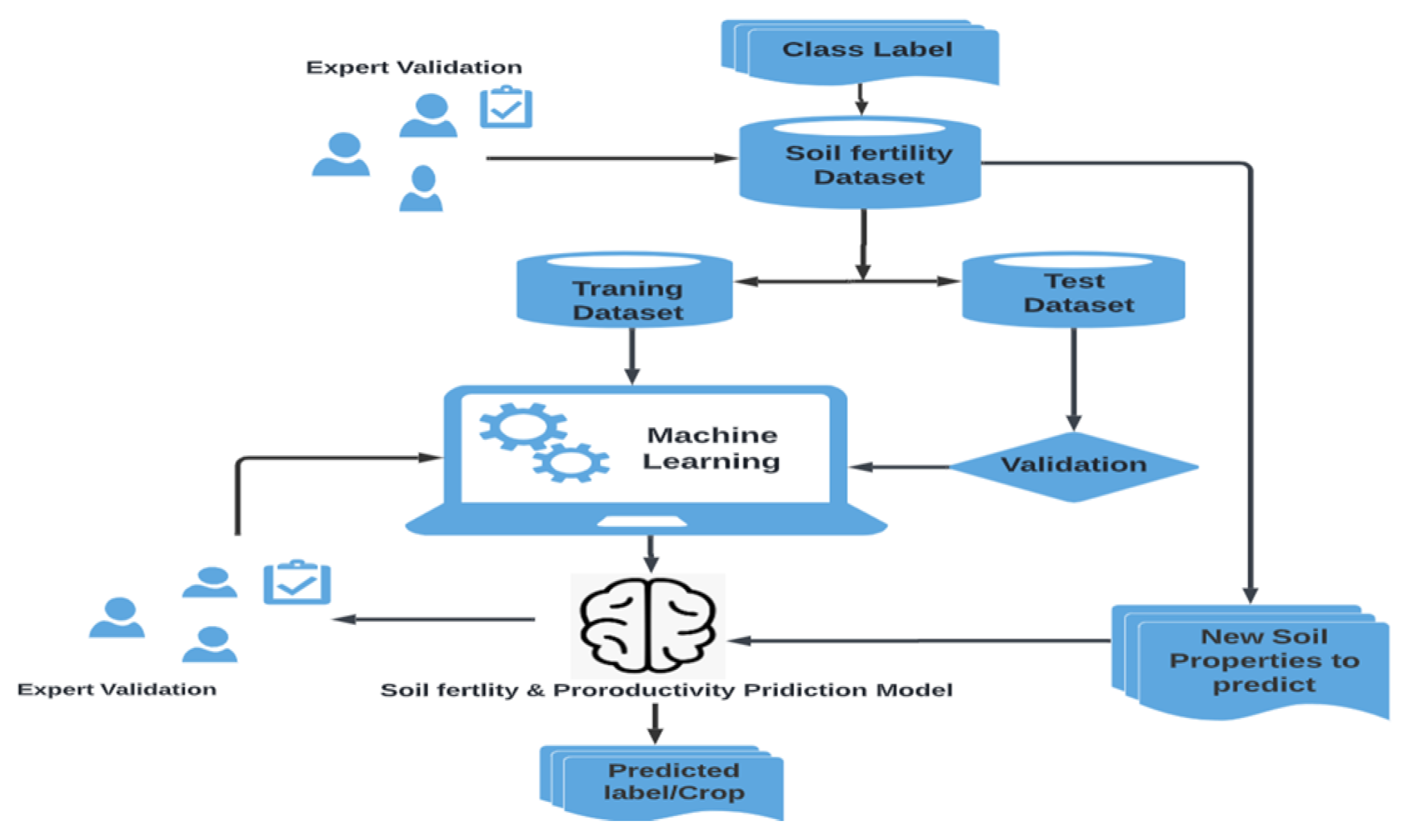 Preprints 153993 g002