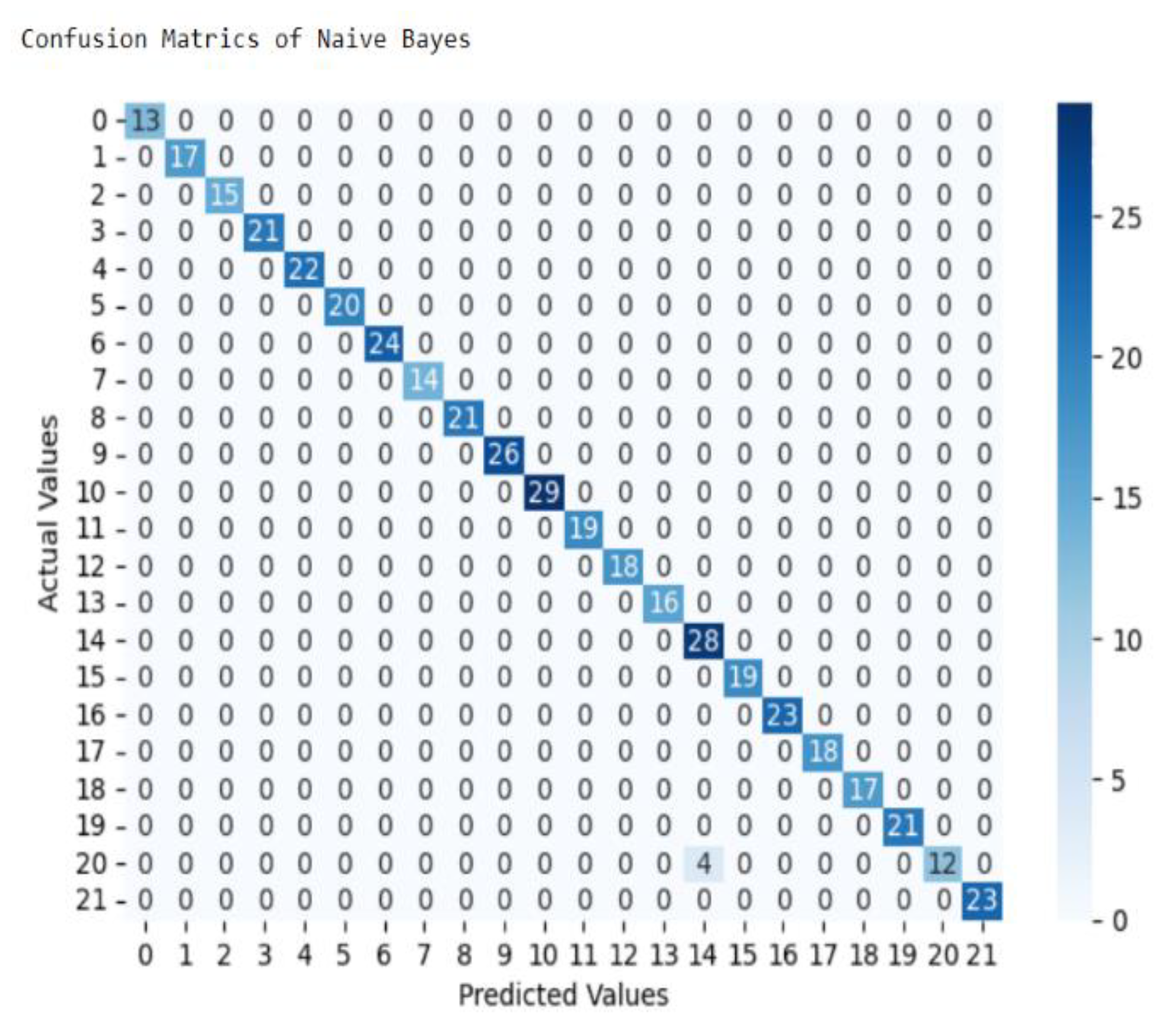 Preprints 153993 g004