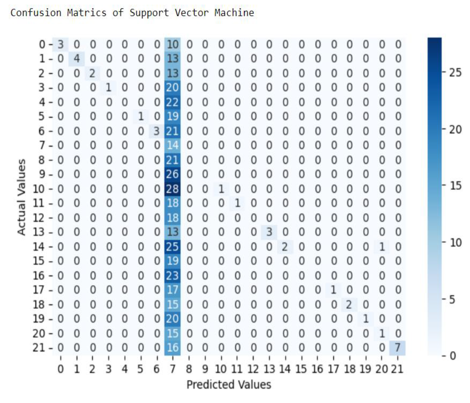 Preprints 153993 g005