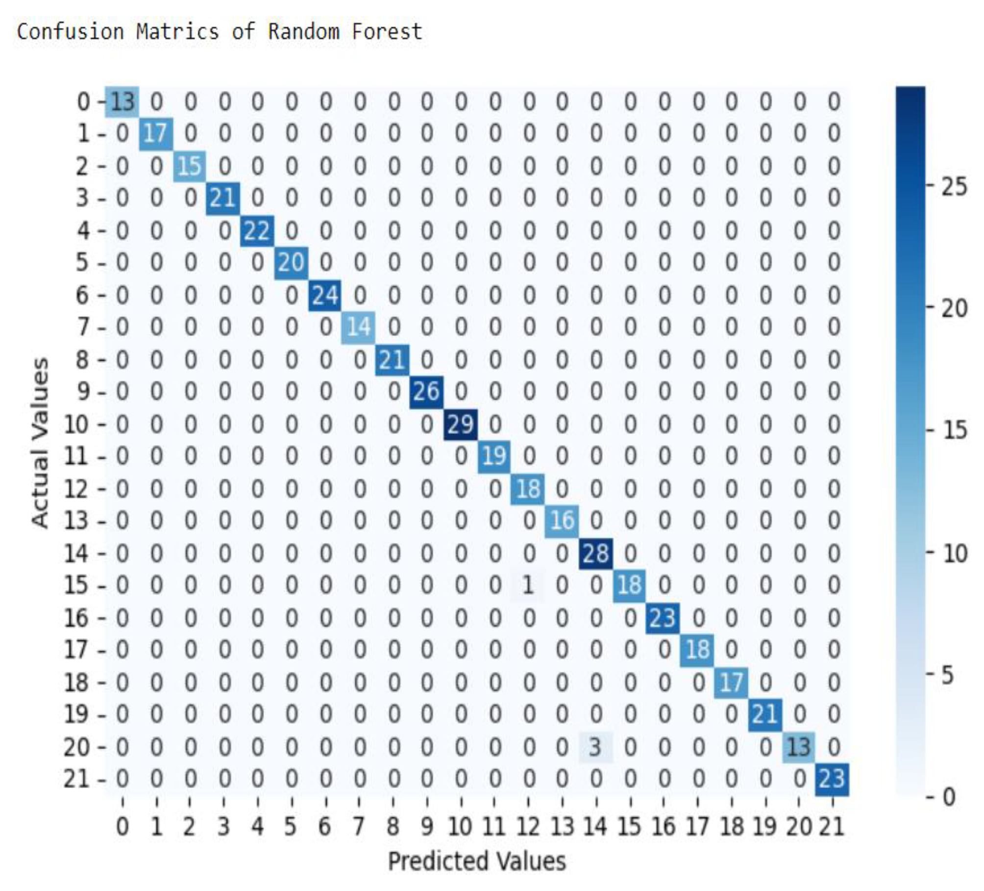 Preprints 153993 g007