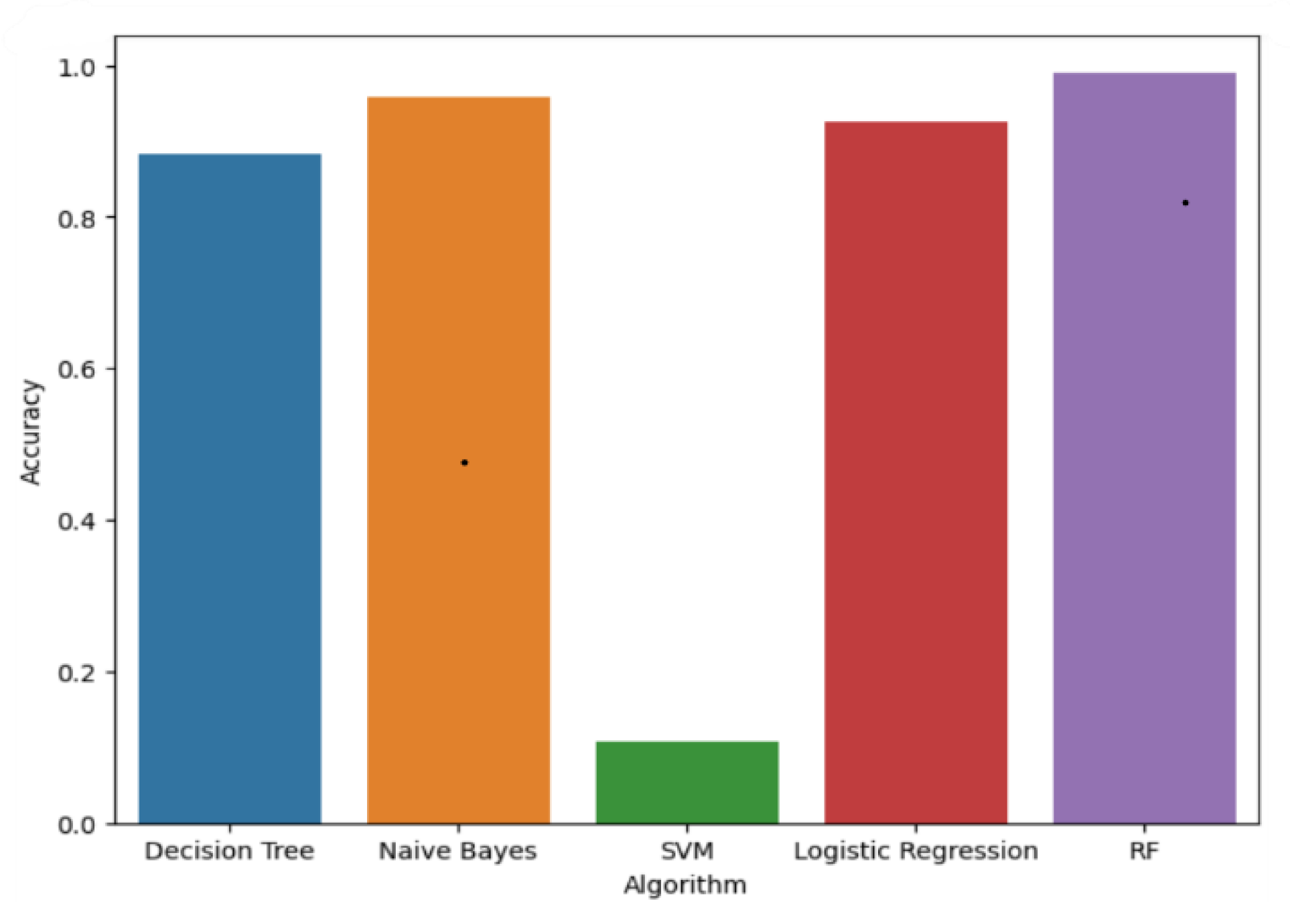 Preprints 153993 g008