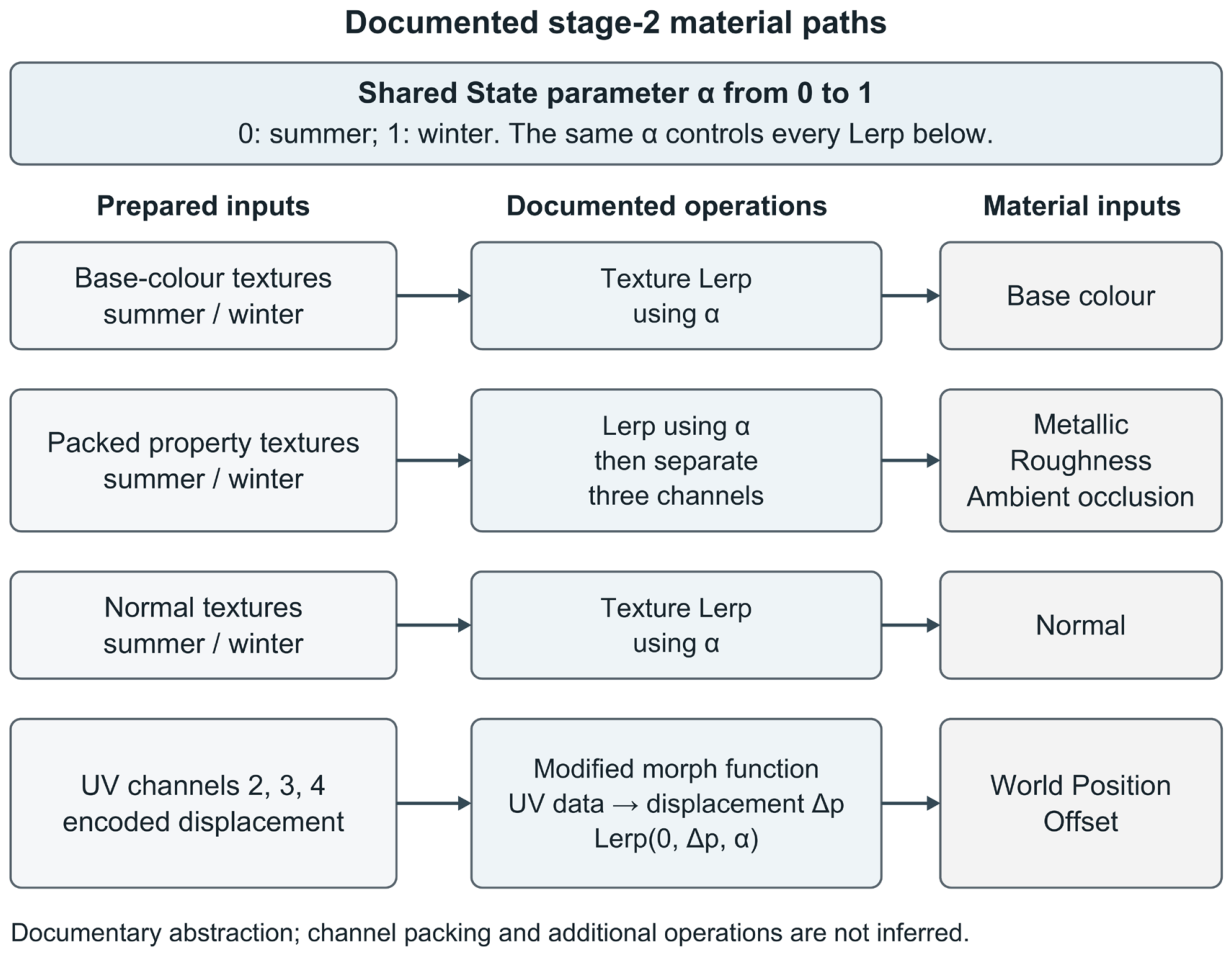 Preprints 235990 g001