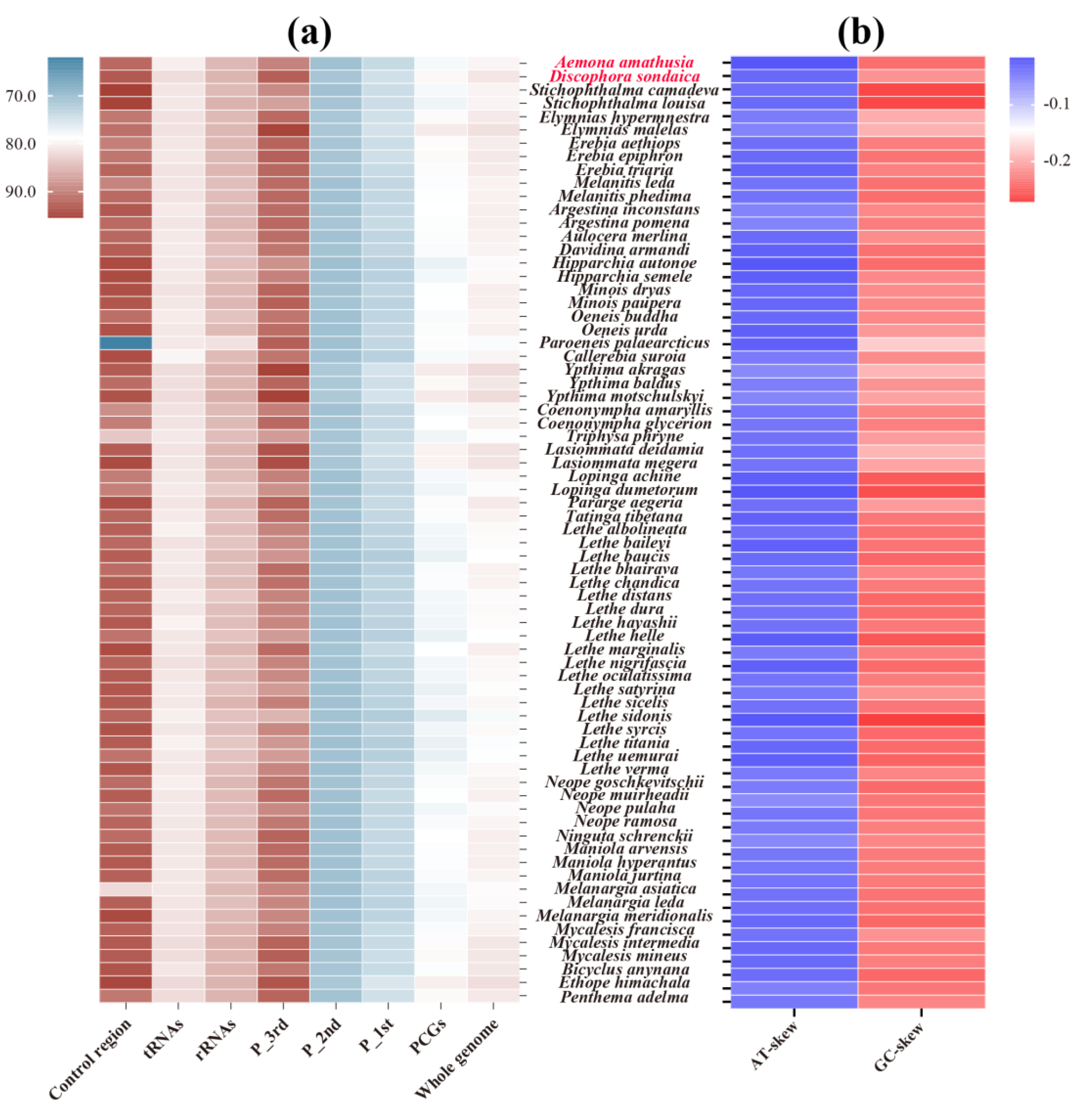 Preprints 152899 g002