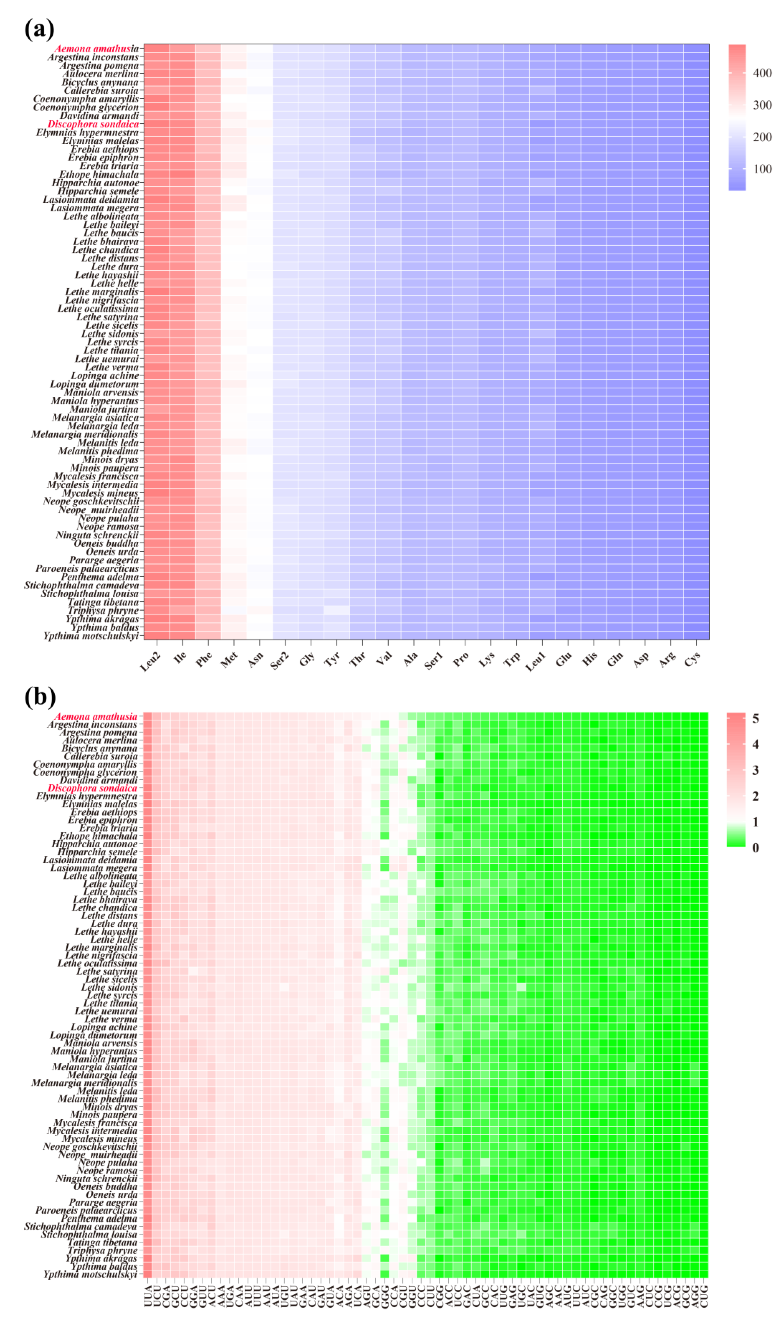 Preprints 152899 g003