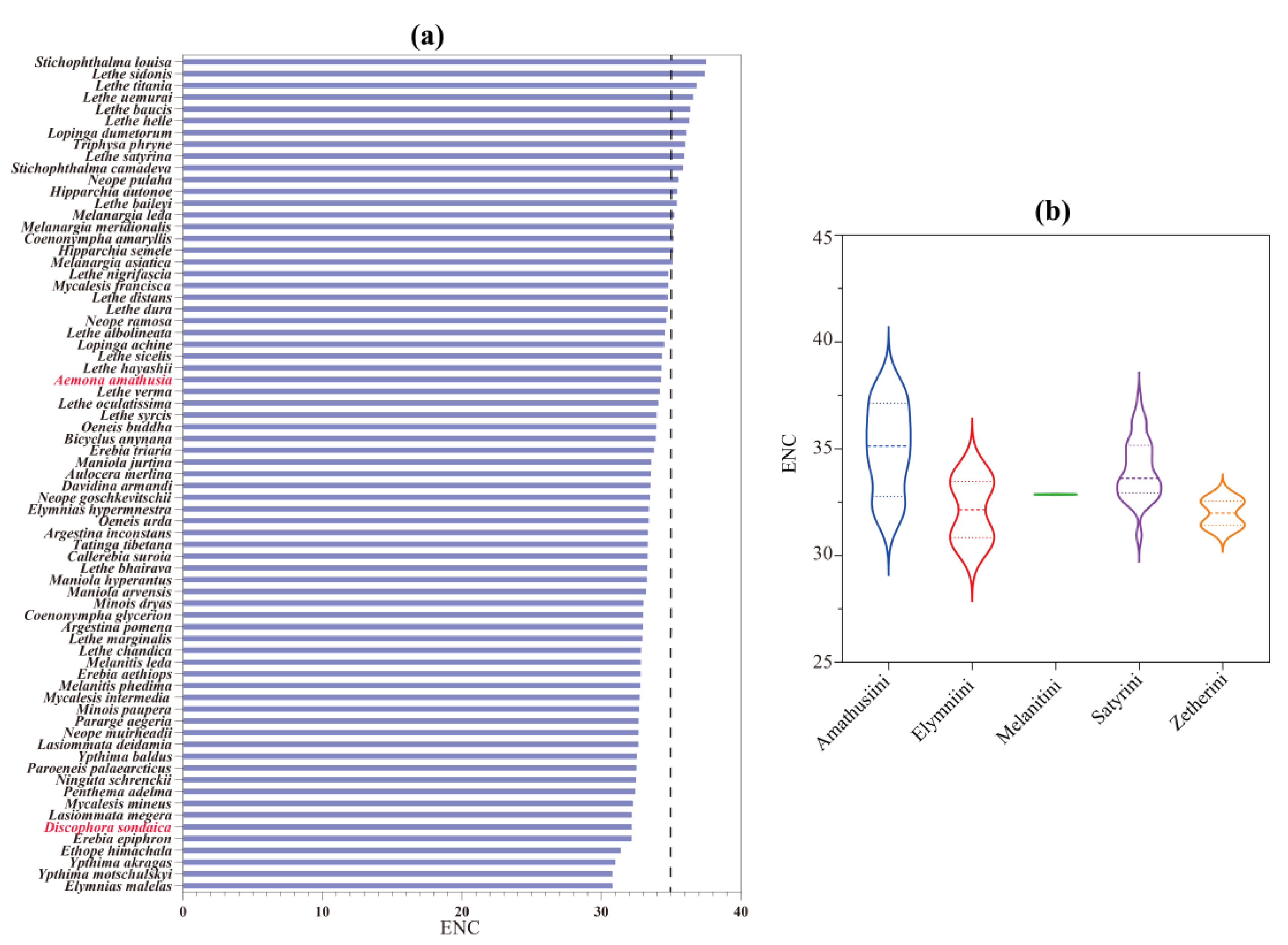 Preprints 152899 g004