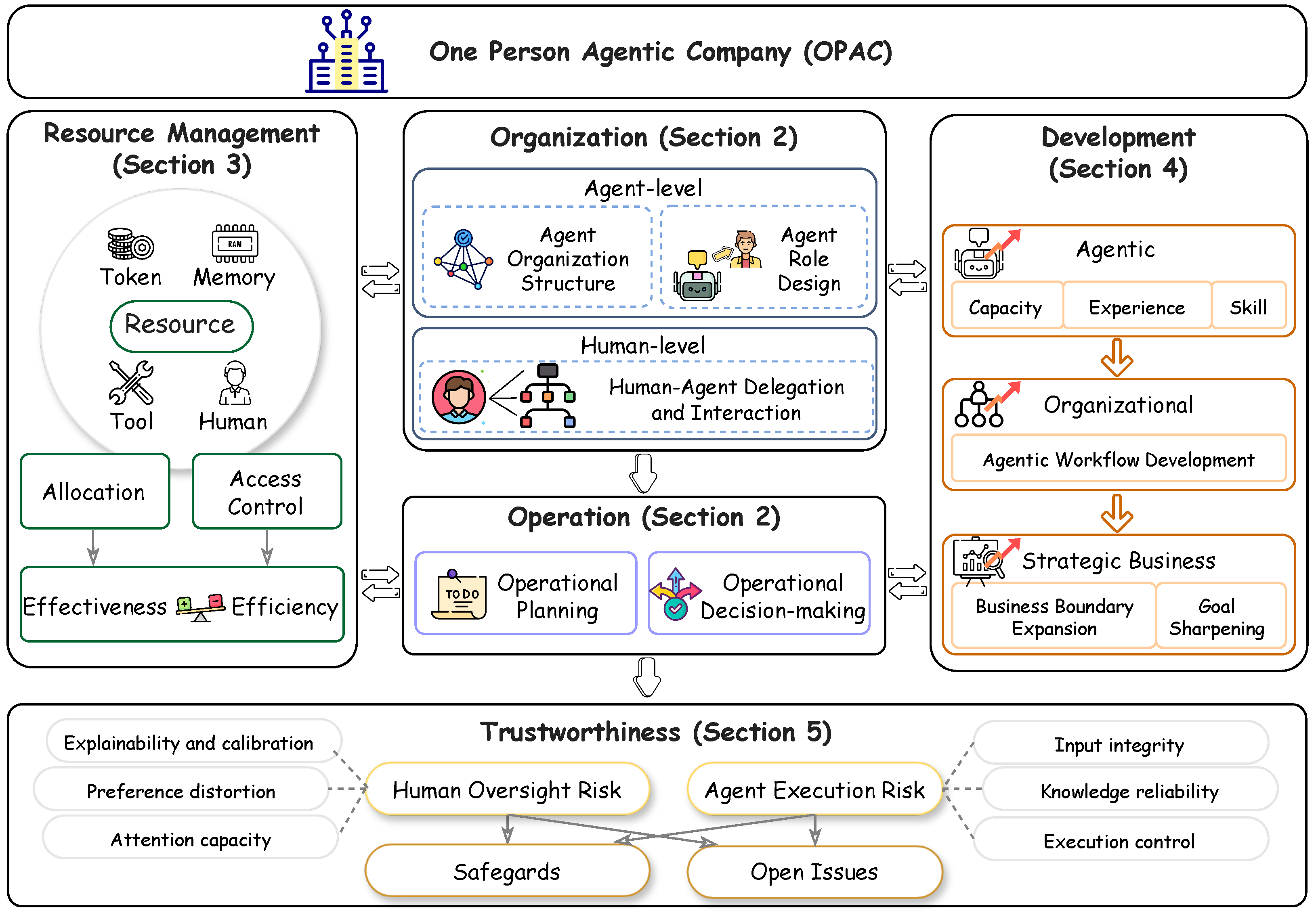 Preprints 227744 g002