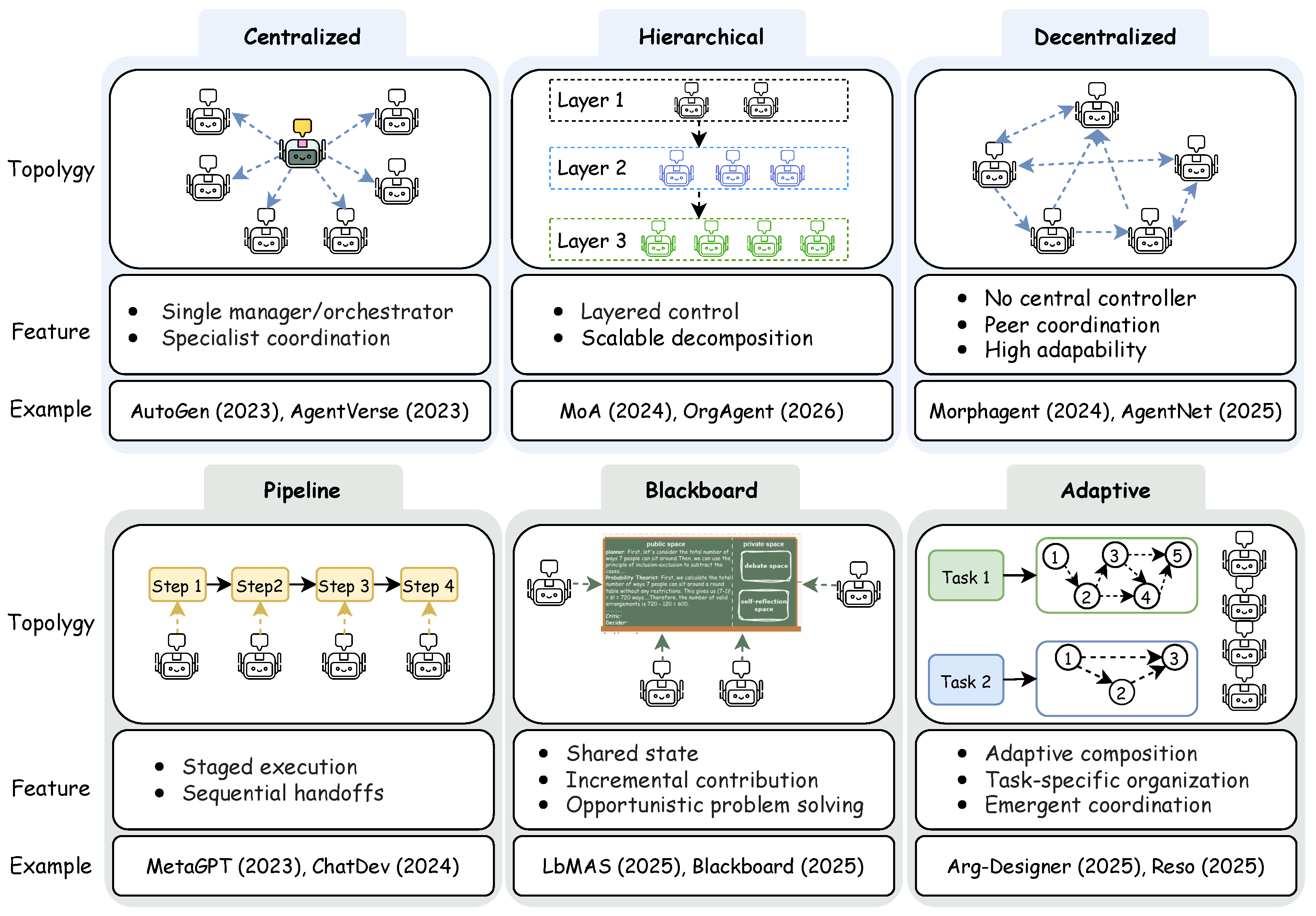 Preprints 227744 g003
