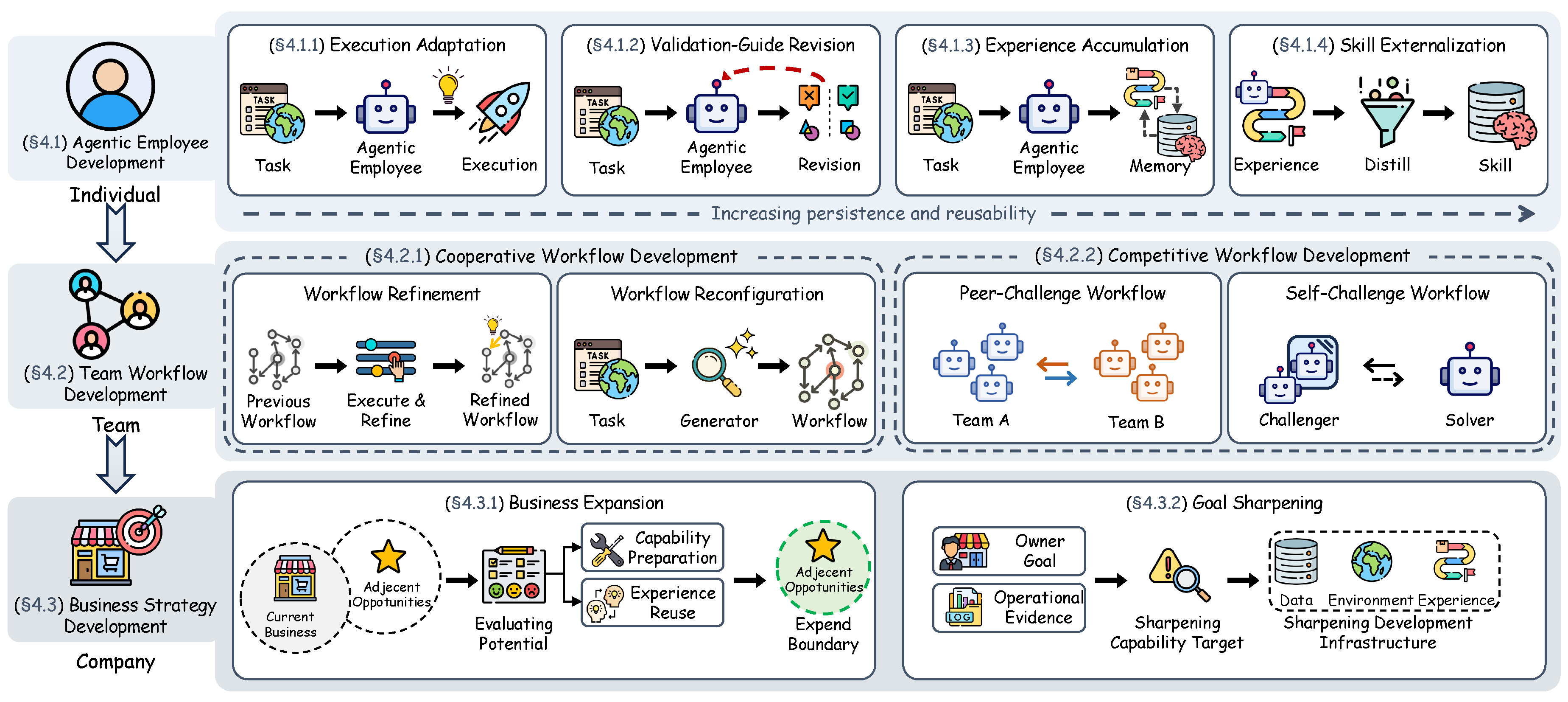 Preprints 227744 g006