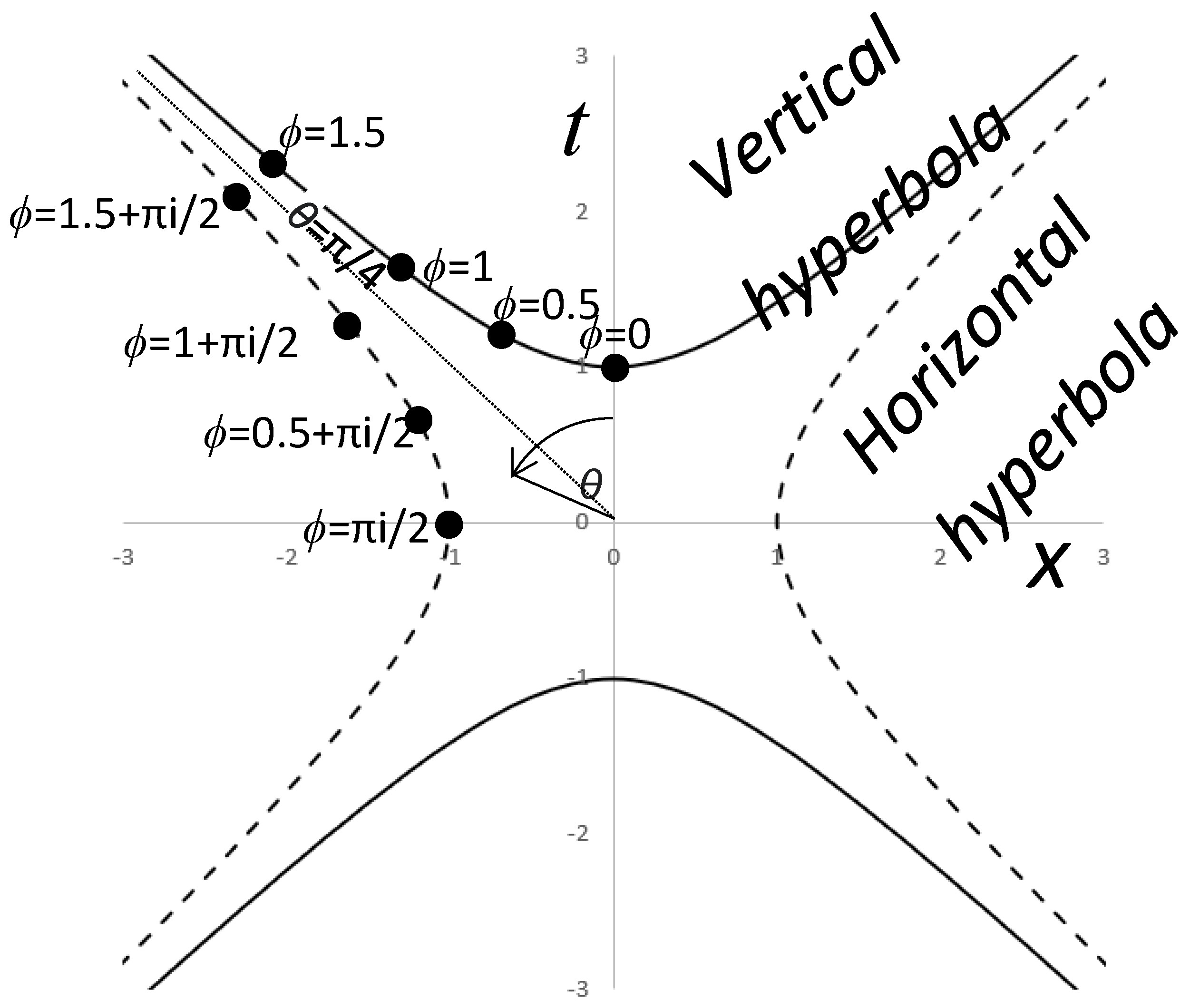 Preprints 162970 g001