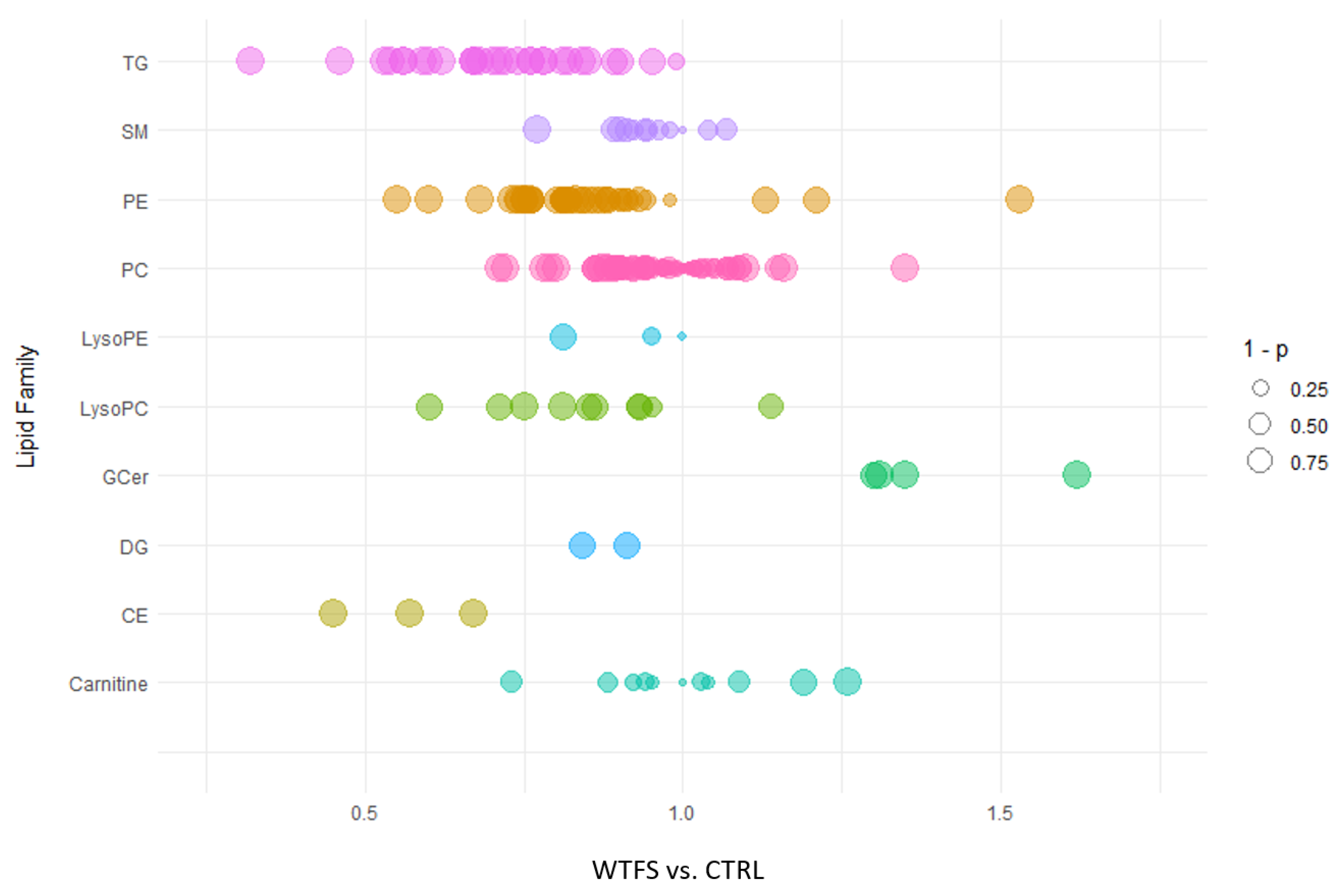 Preprints 184649 g001