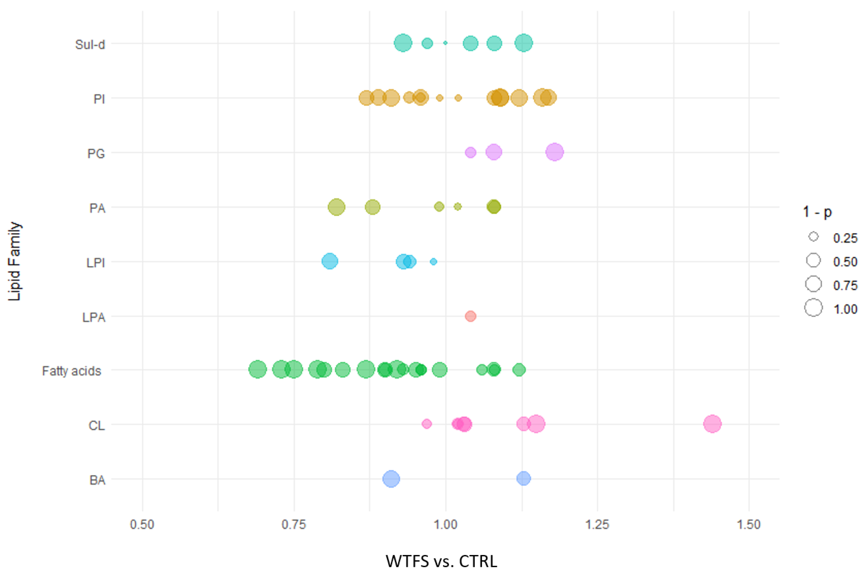 Preprints 184649 g002