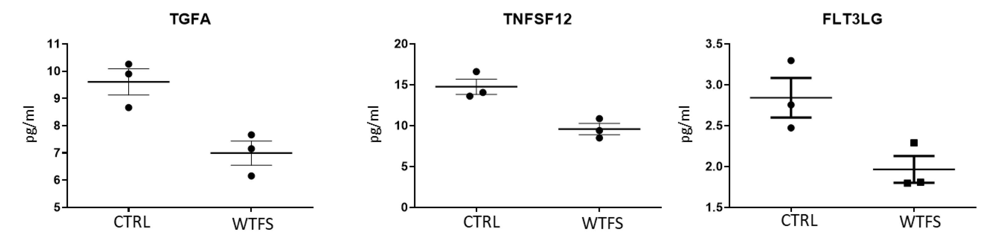 Preprints 184649 g003