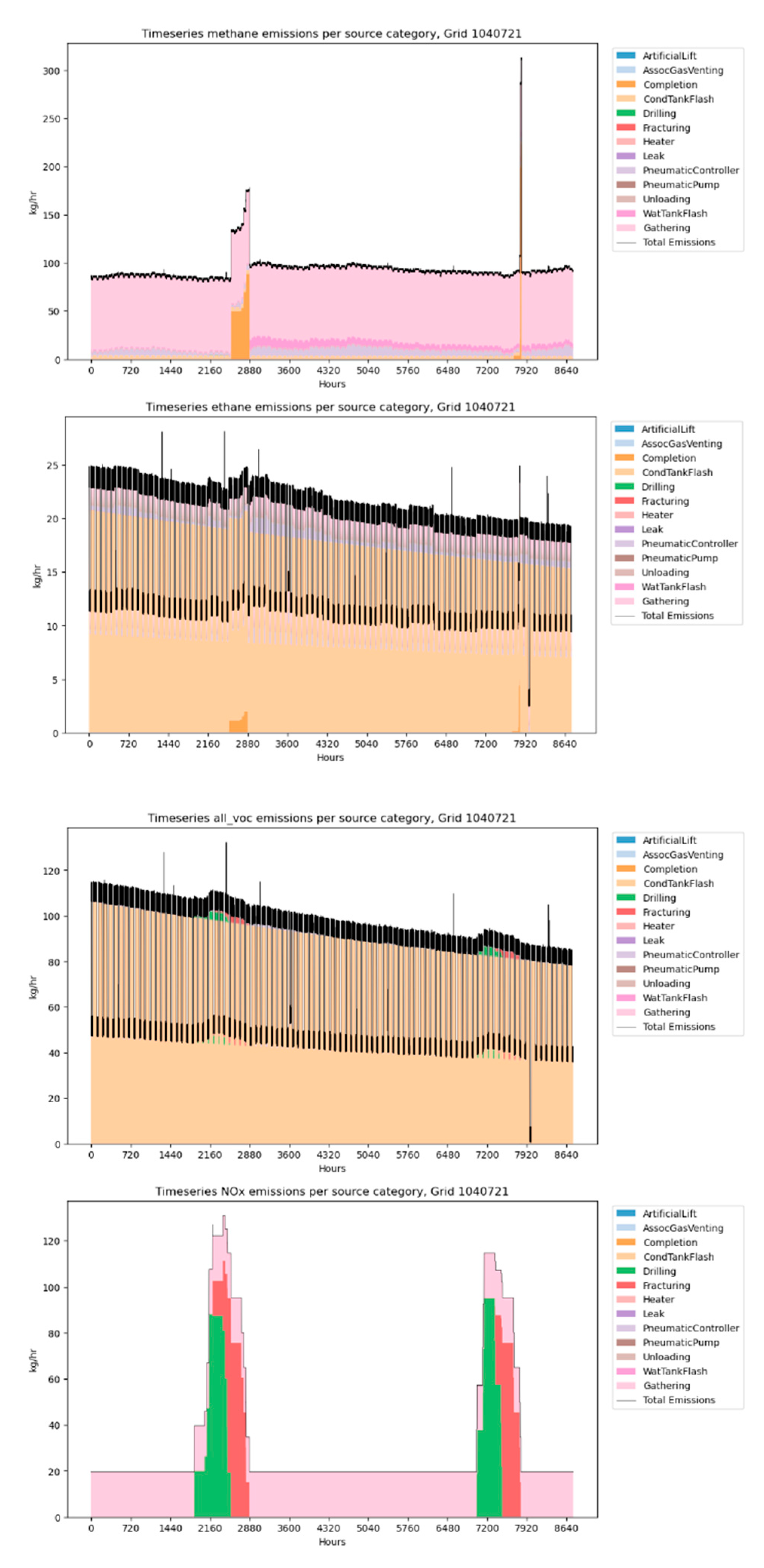 Preprints 168877 g002