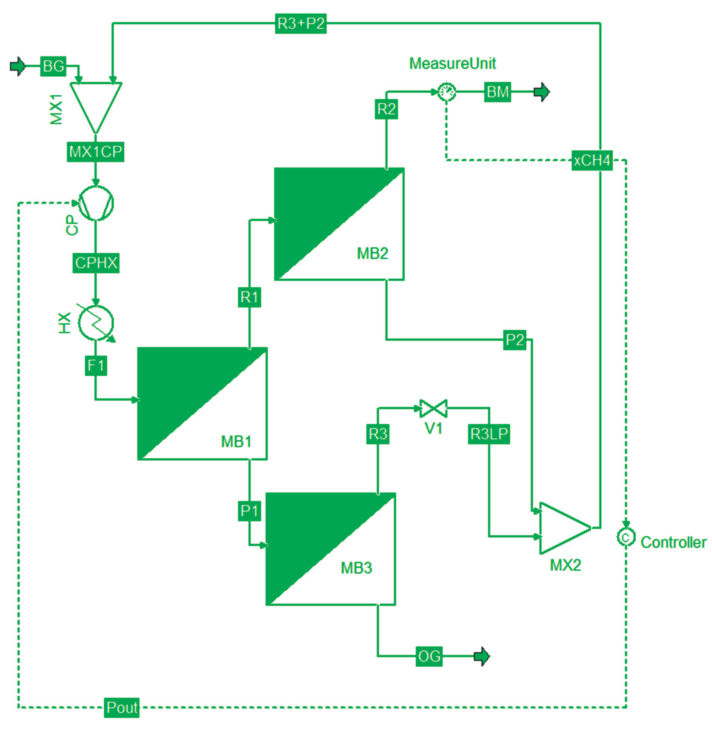 Preprints 170041 g001