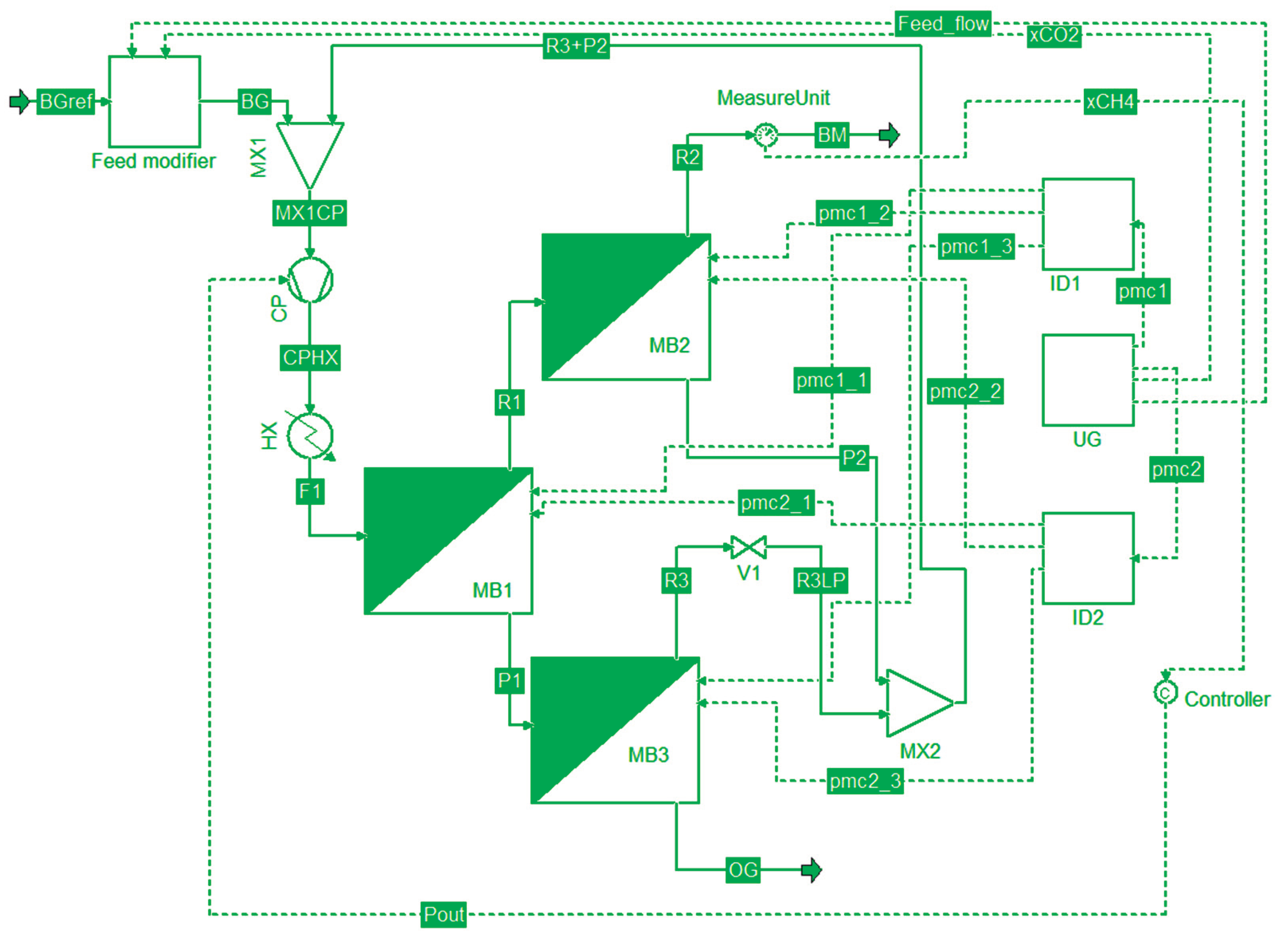 Preprints 170041 g002