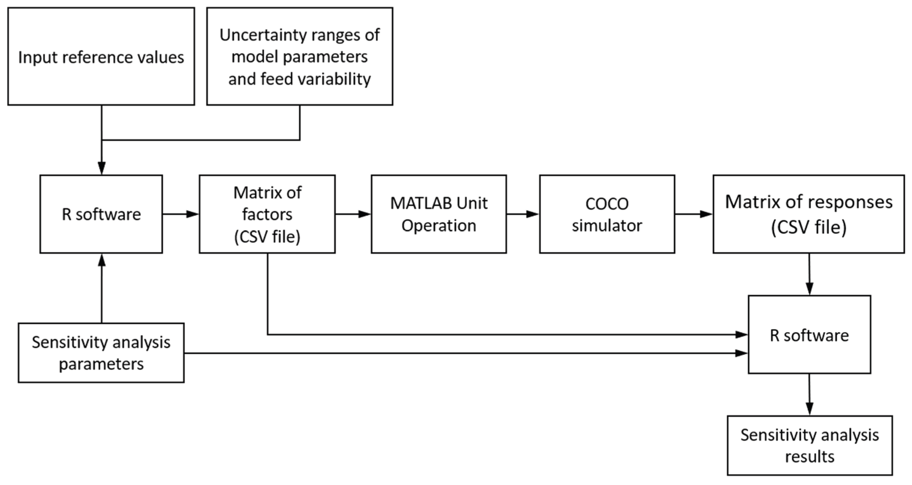 Preprints 170041 g003