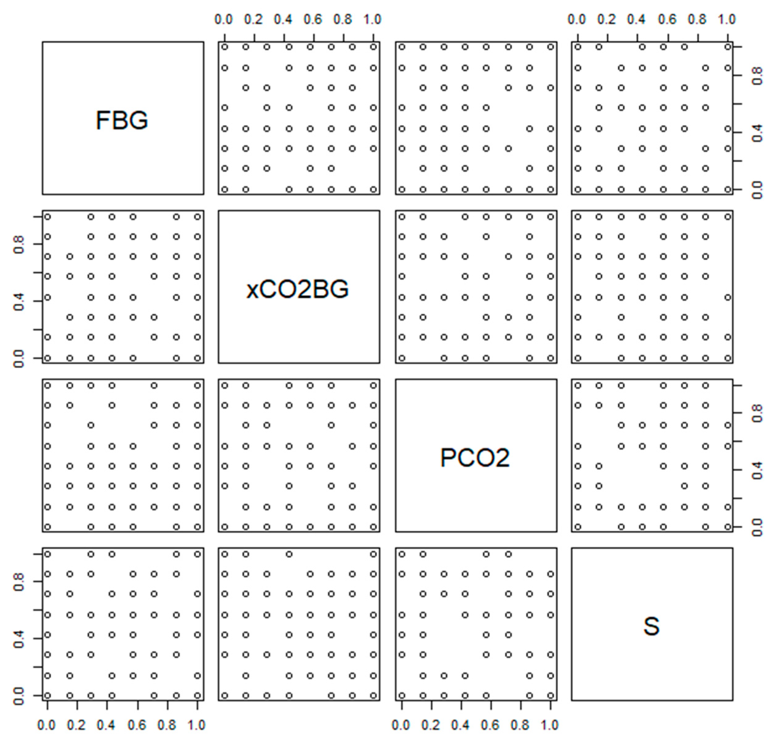 Preprints 170041 g004