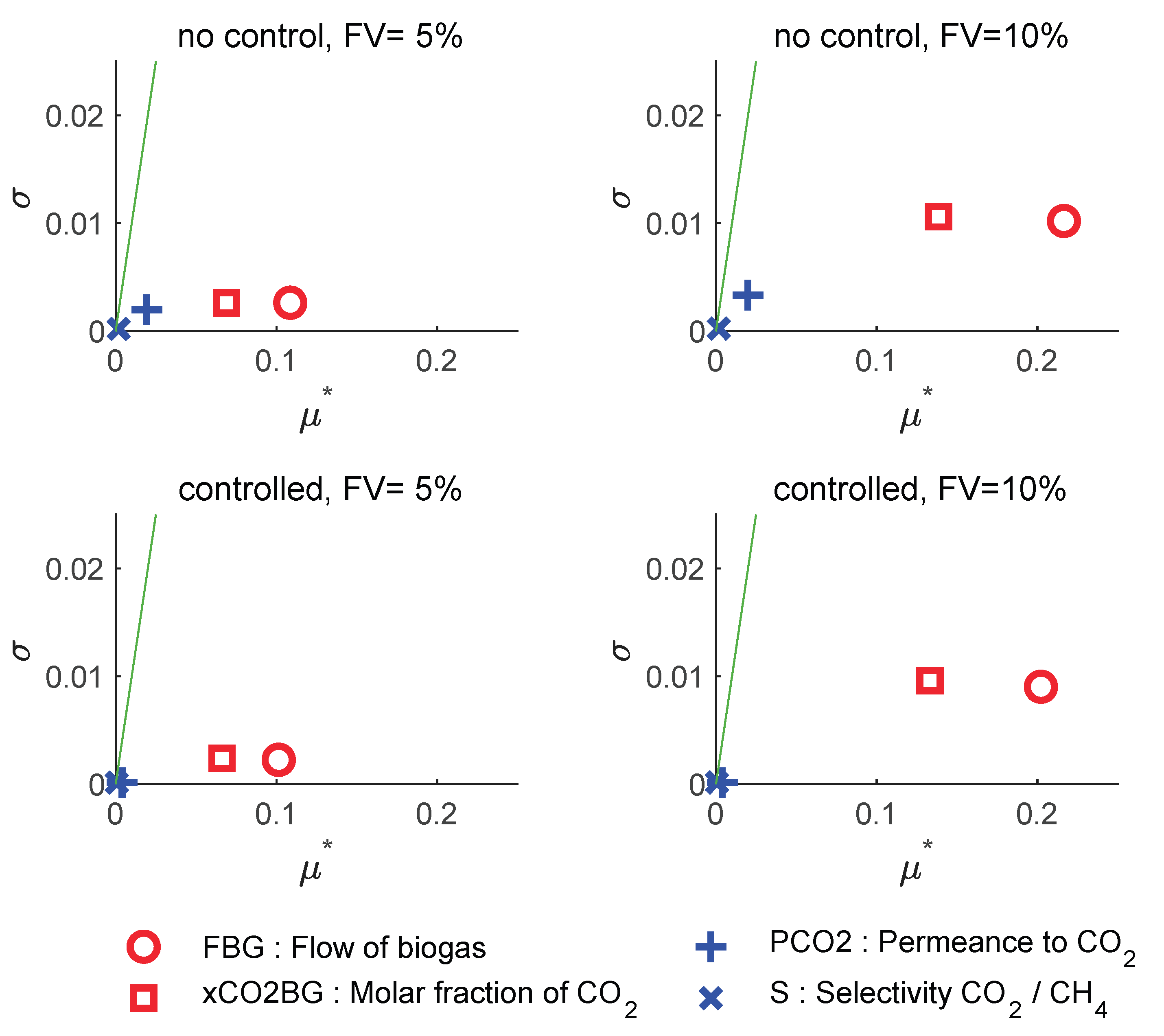Preprints 170041 g005